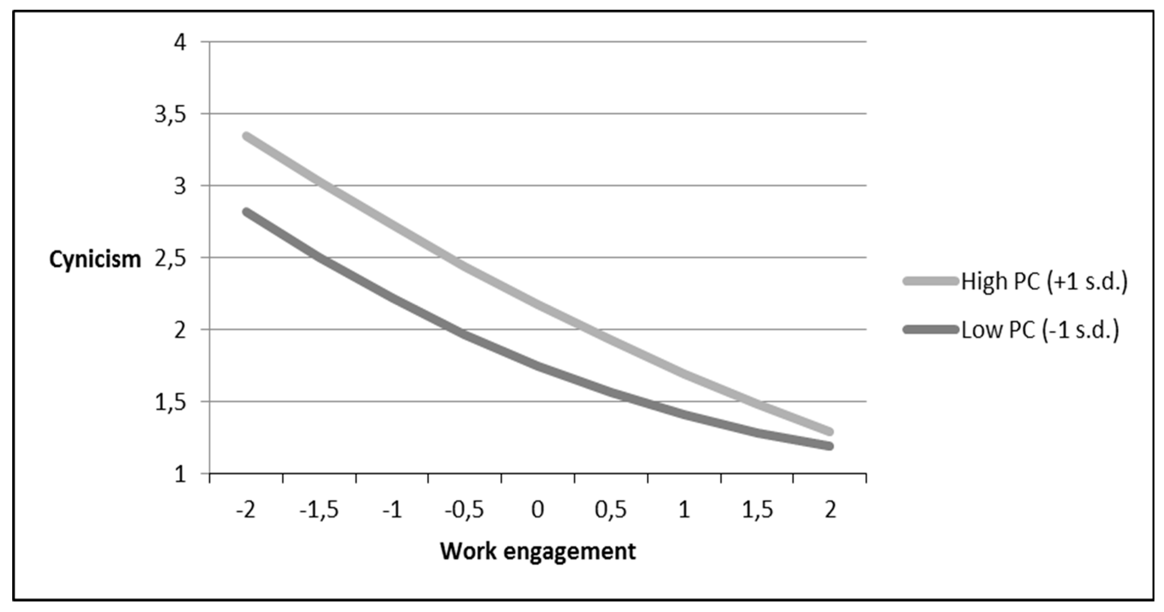 Ijerph 16 01979 g004