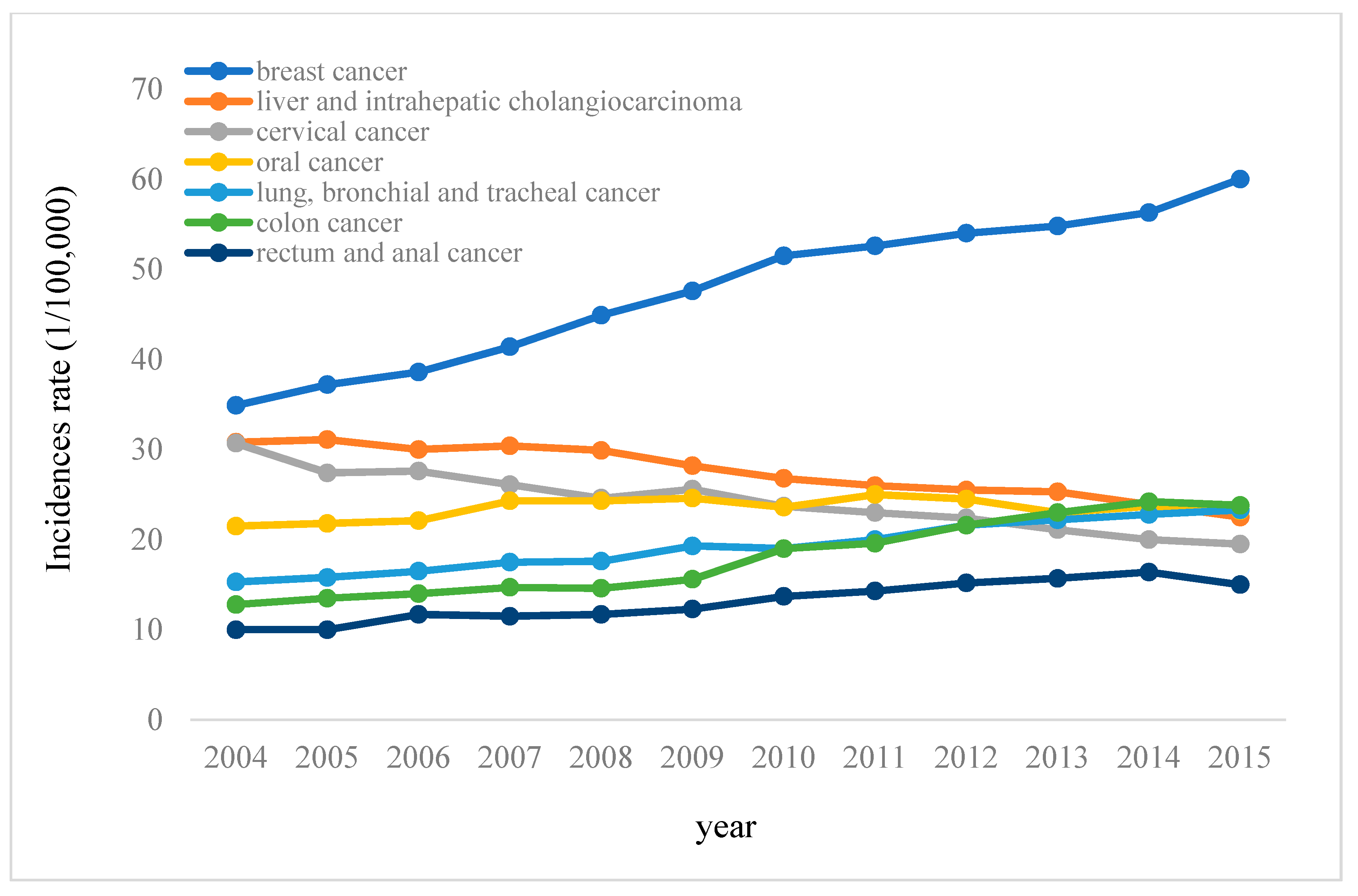 Ijerph 16 01982 g001