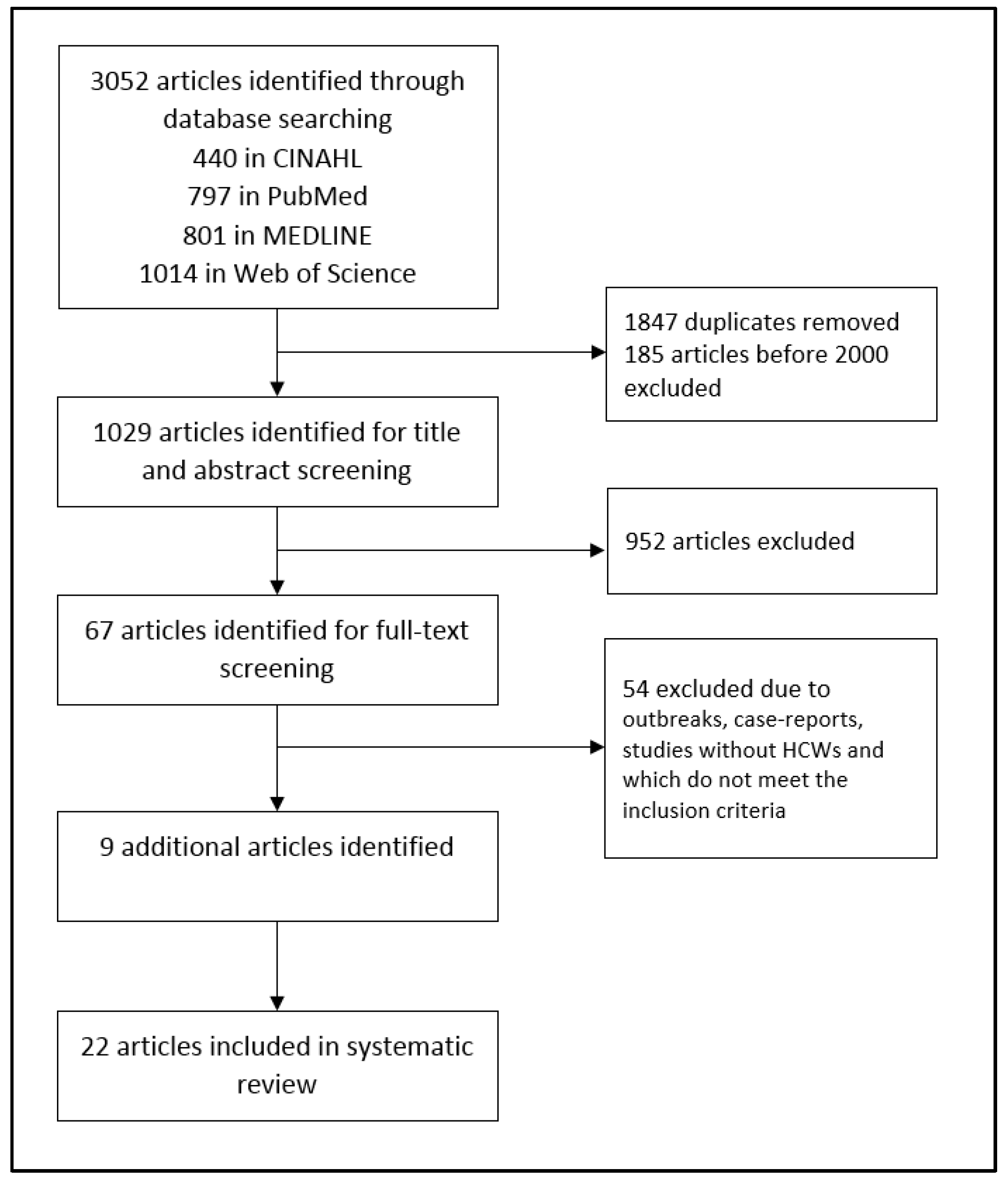 Ijerph 16 01983 g001