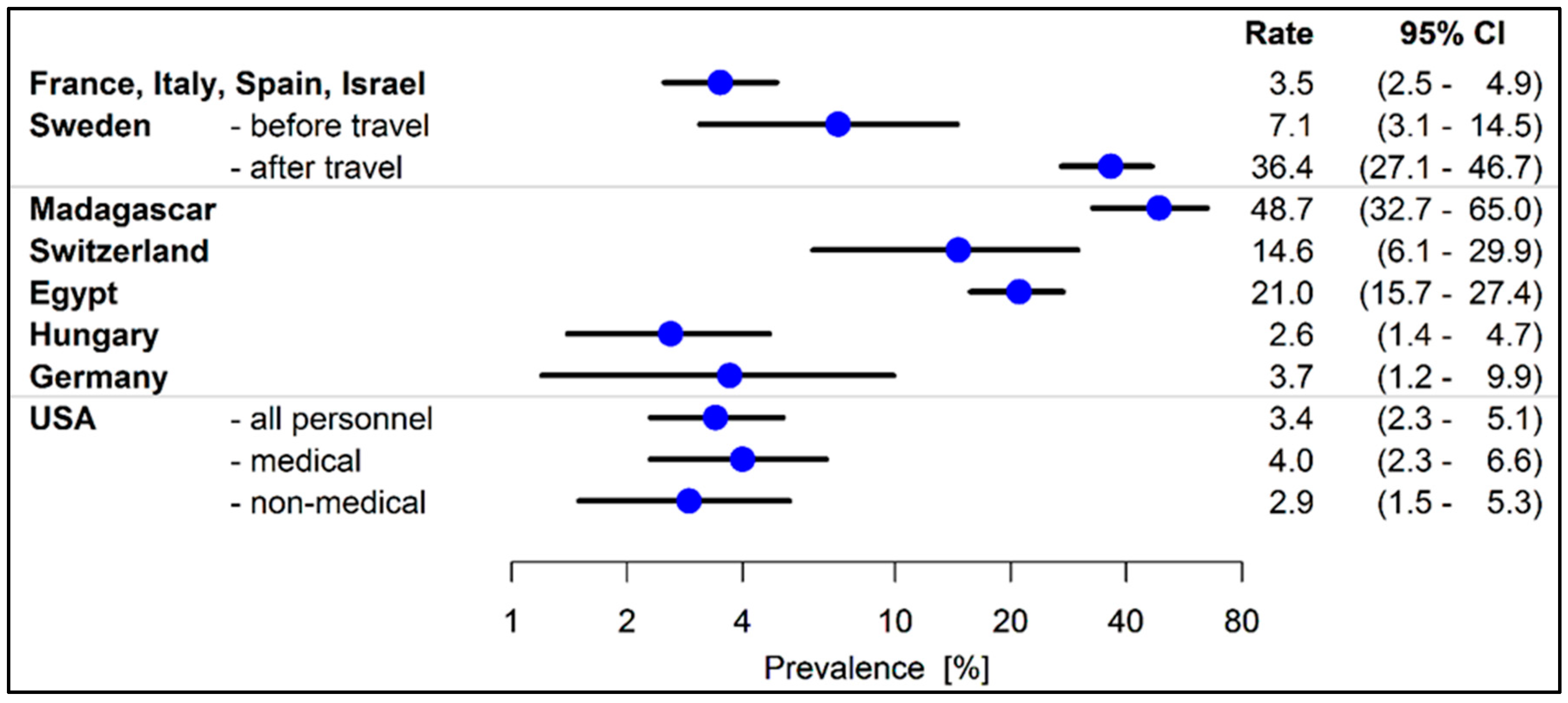Ijerph 16 01983 g002