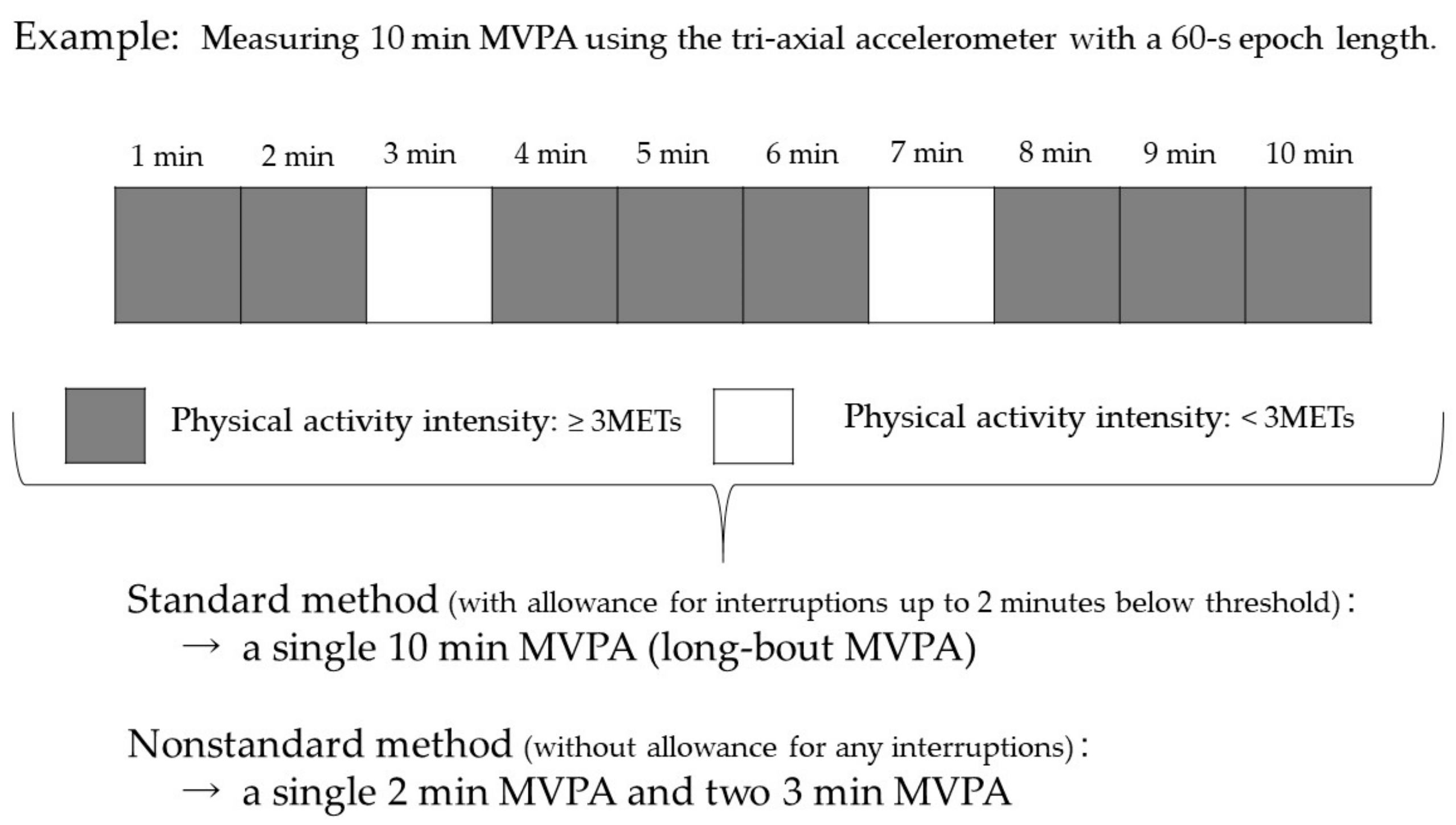Ijerph 16 01991 g001 Ijerph 16 01991 g001