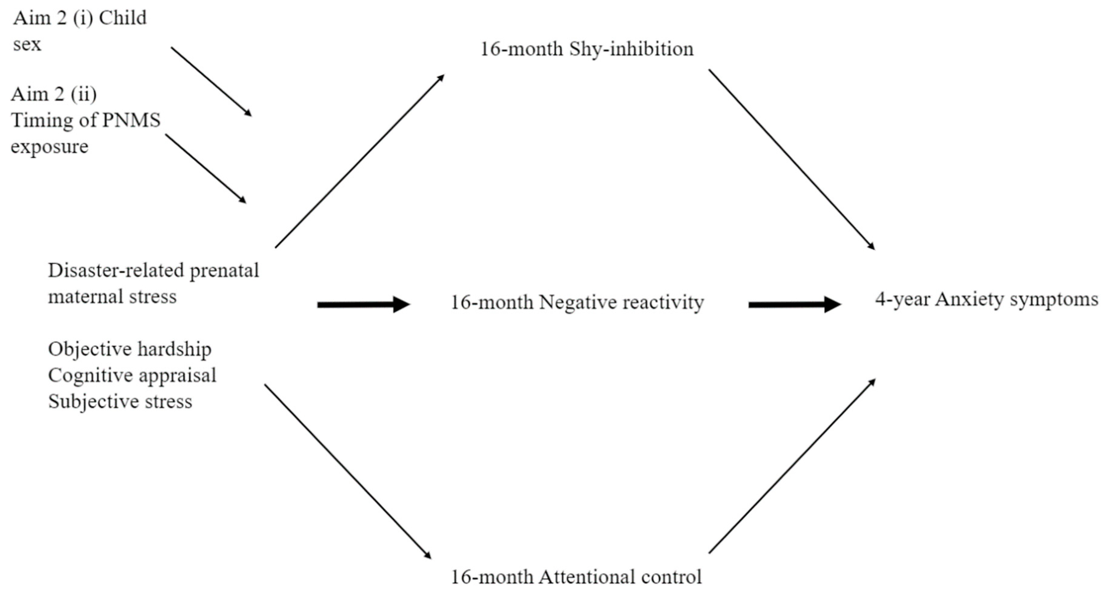 Ijerph 16 01998 g002