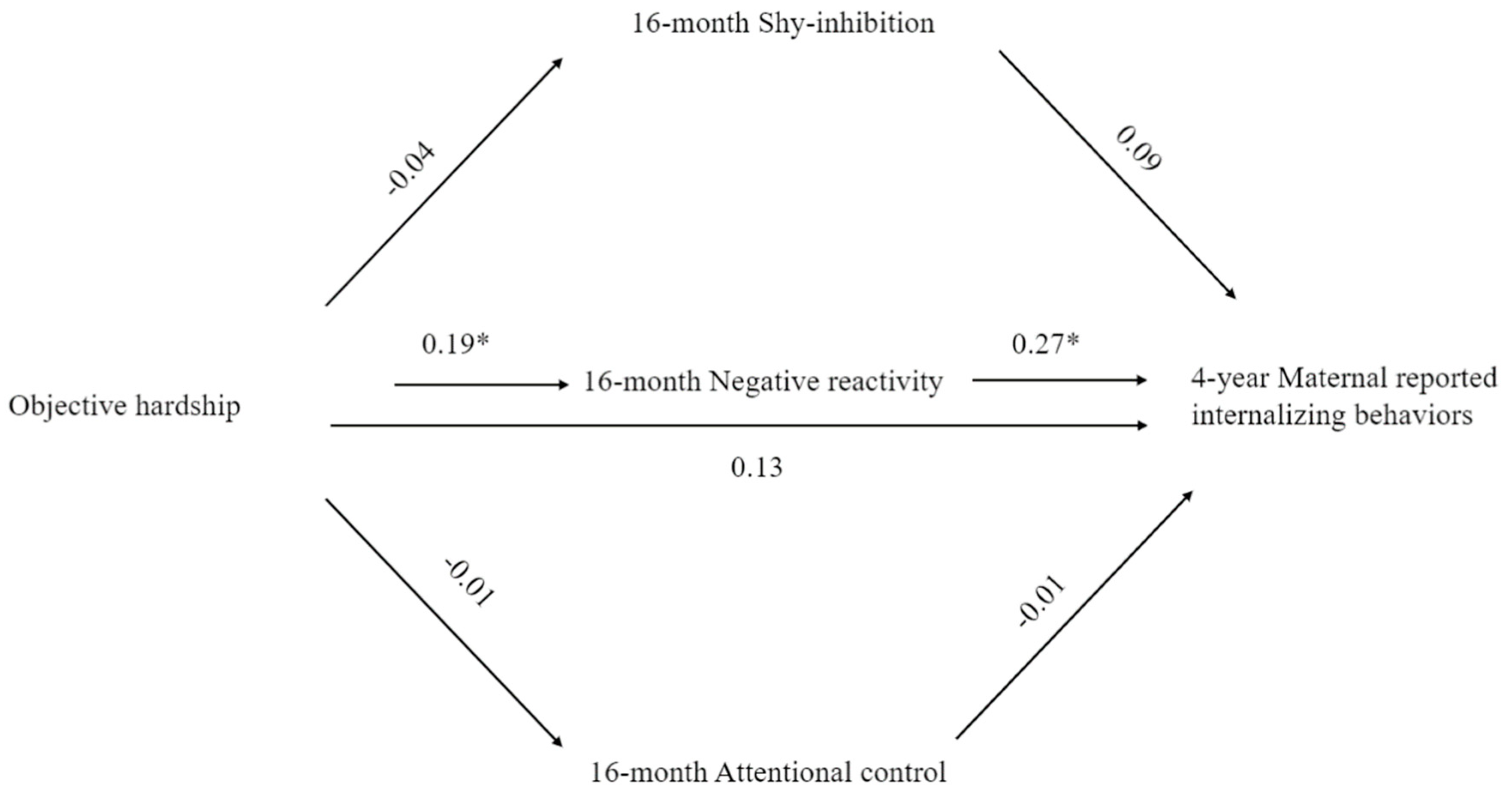 Ijerph 16 01998 g003