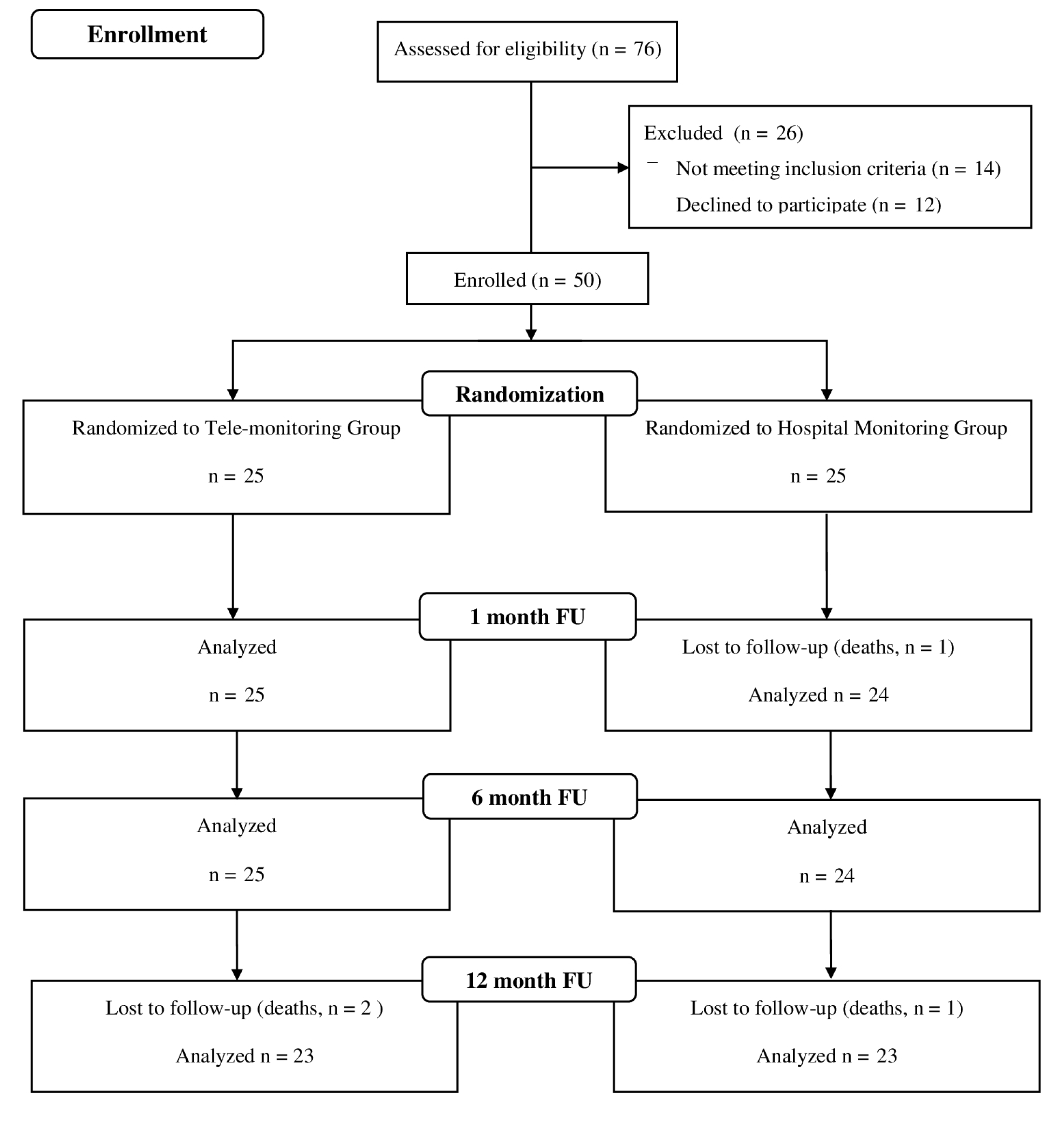 Ijerph 16 02001 g001