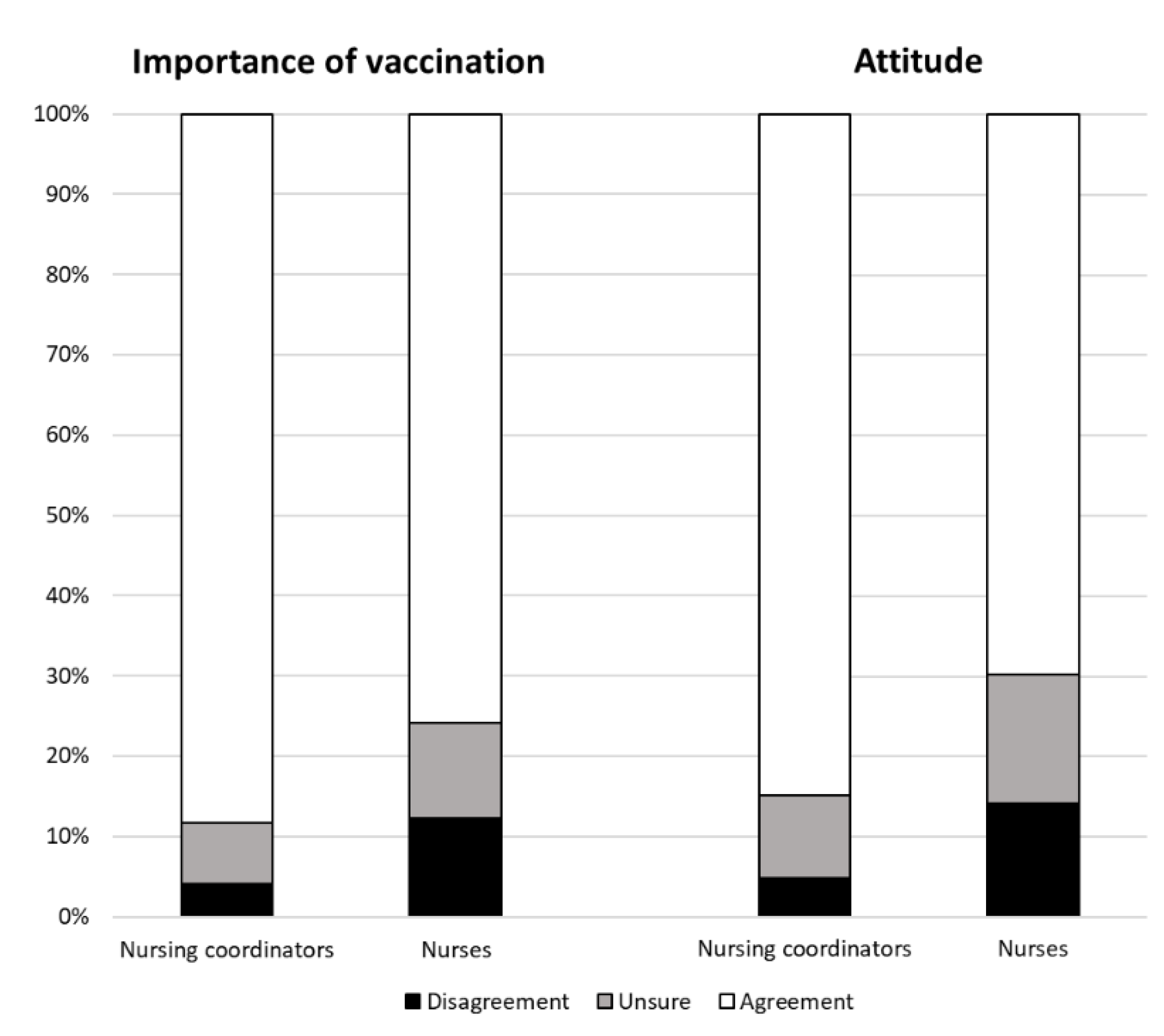 Ijerph 16 02006 g002