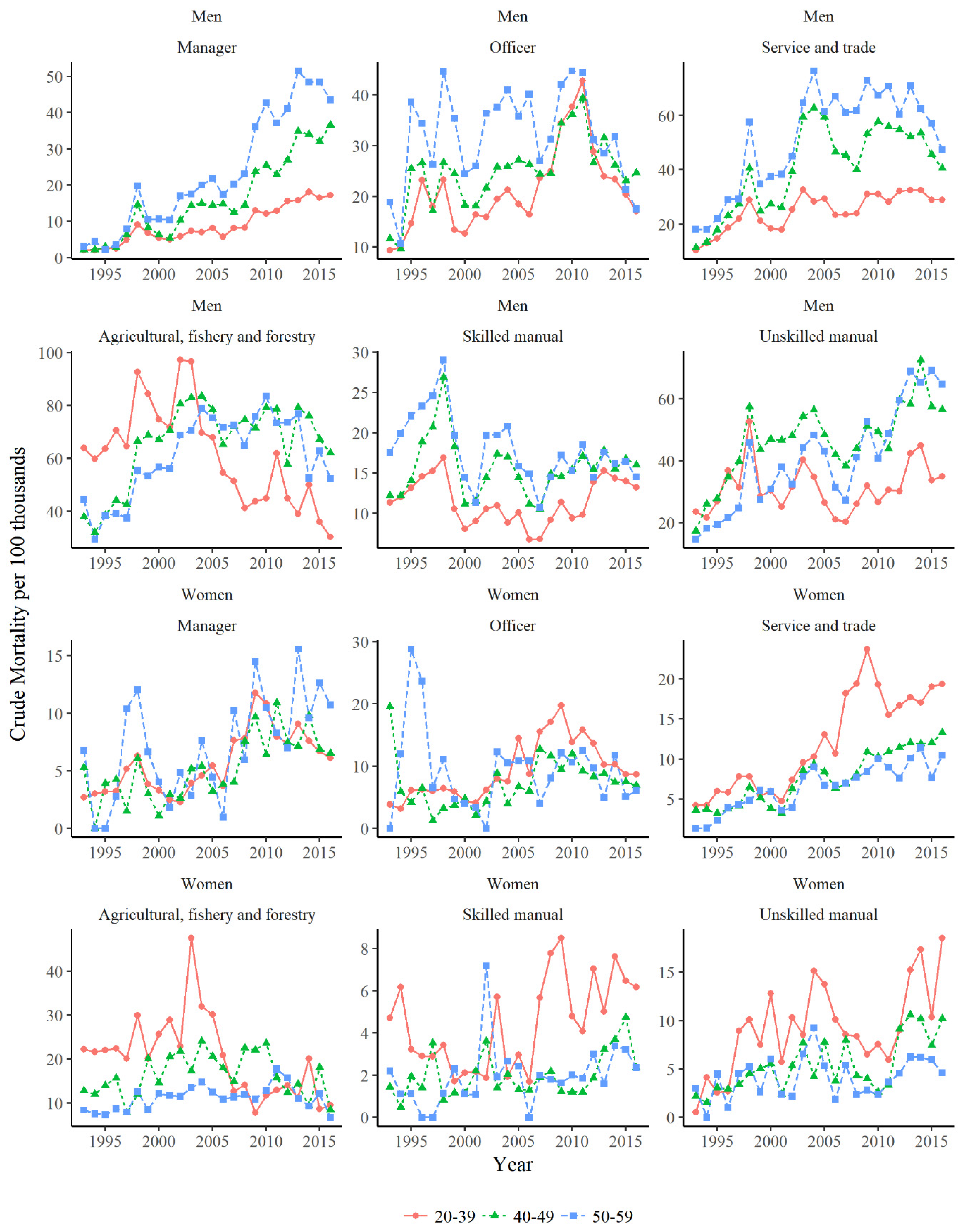 Ijerph 16 02007 g002