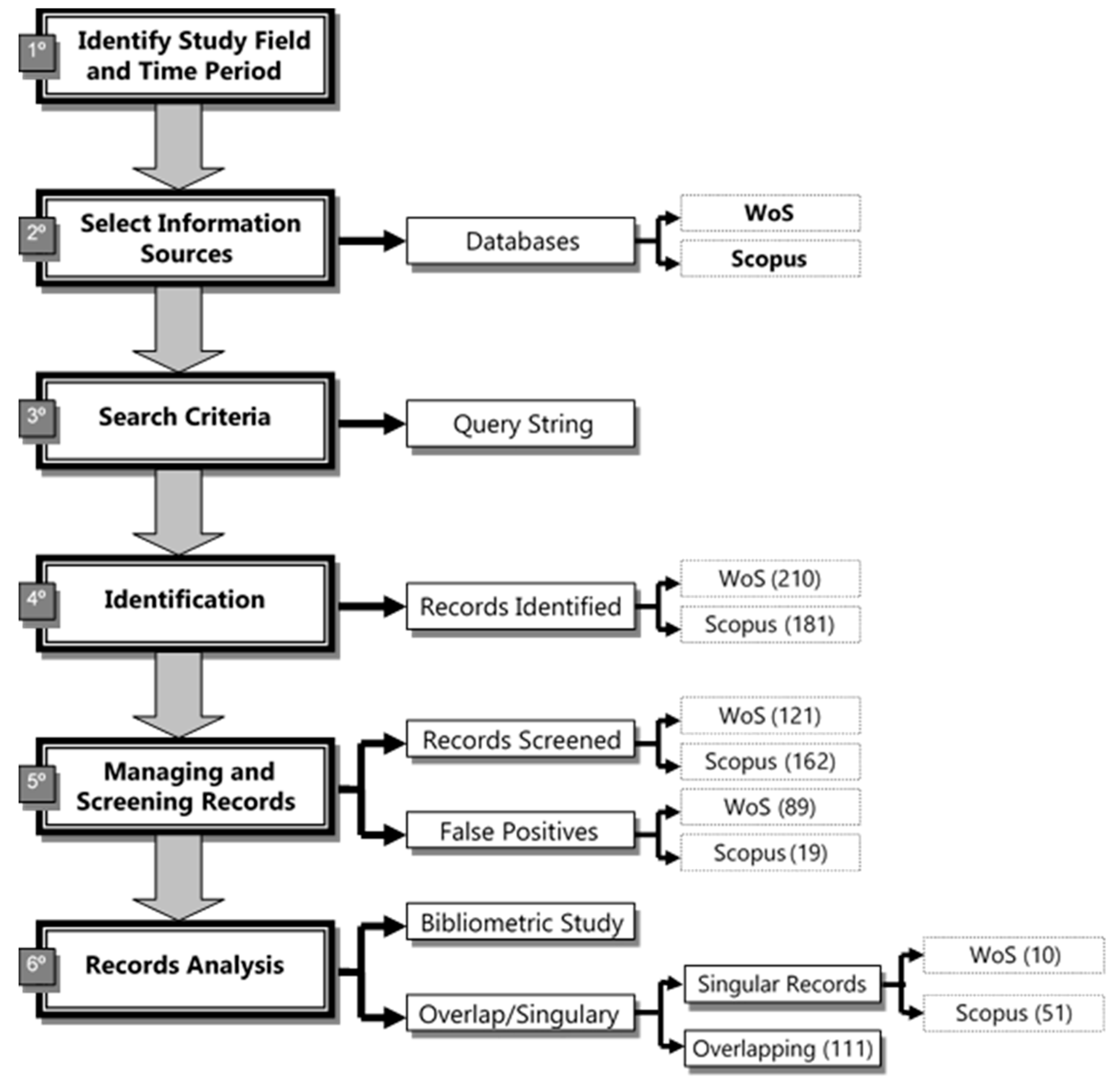 Ijerph 16 02010 g001