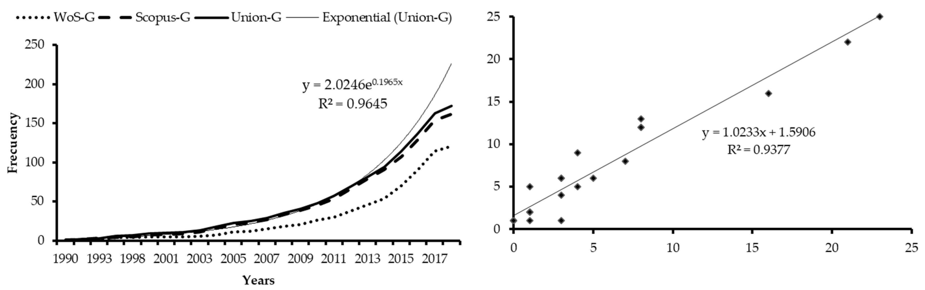 Ijerph 16 02010 g002