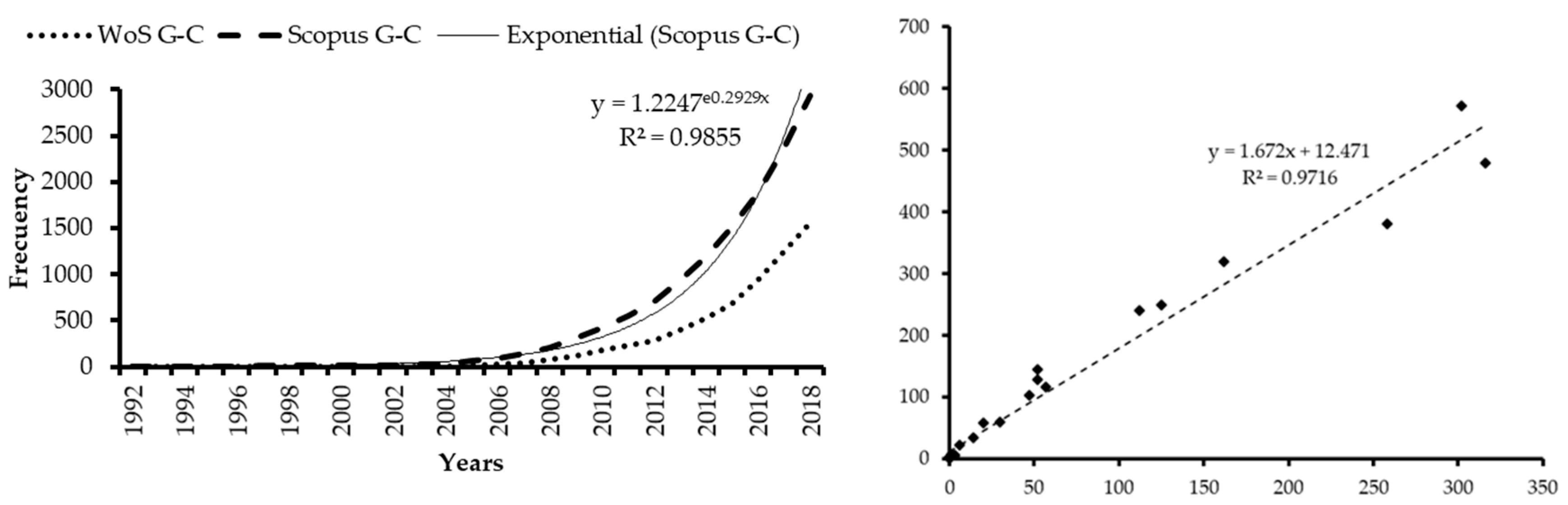 Ijerph 16 02010 g003