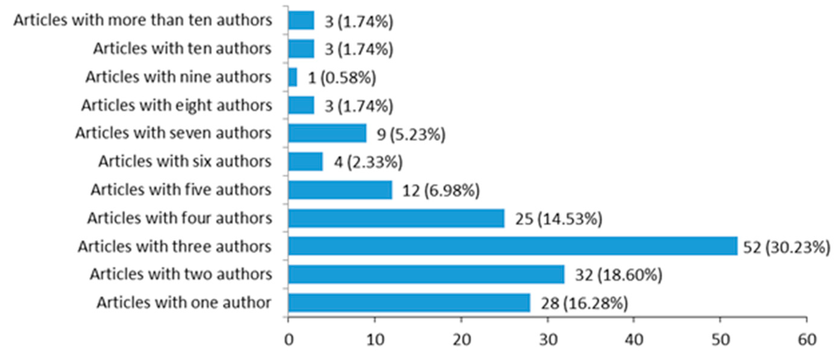 Ijerph 16 02010 g004