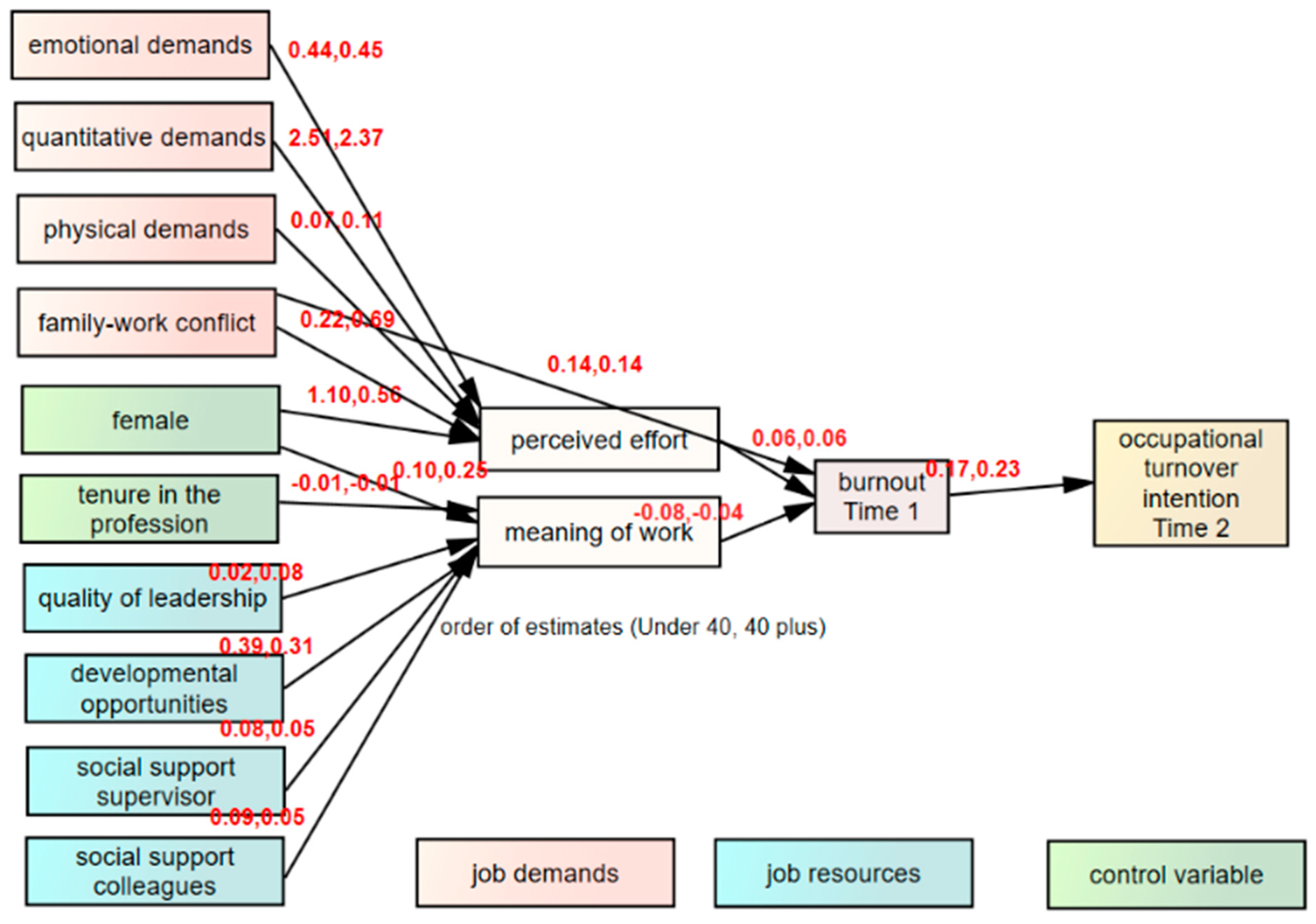 Ijerph 16 02011 g001