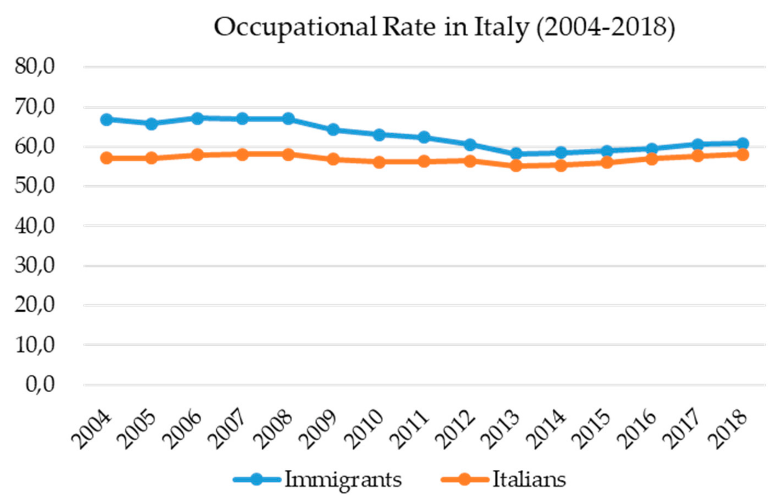 Ijerph 16 02012 g001