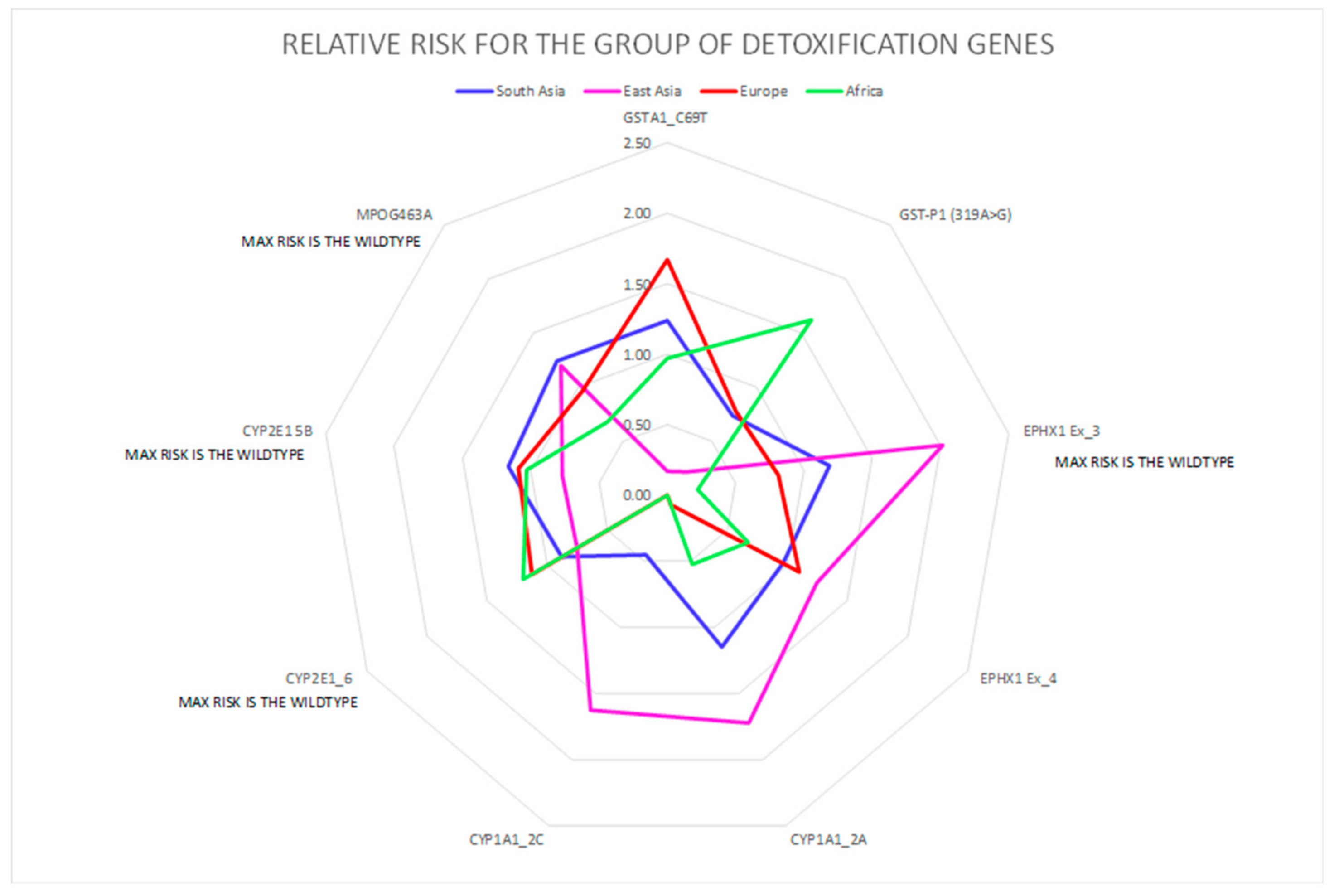 Ijerph 16 02012 g003