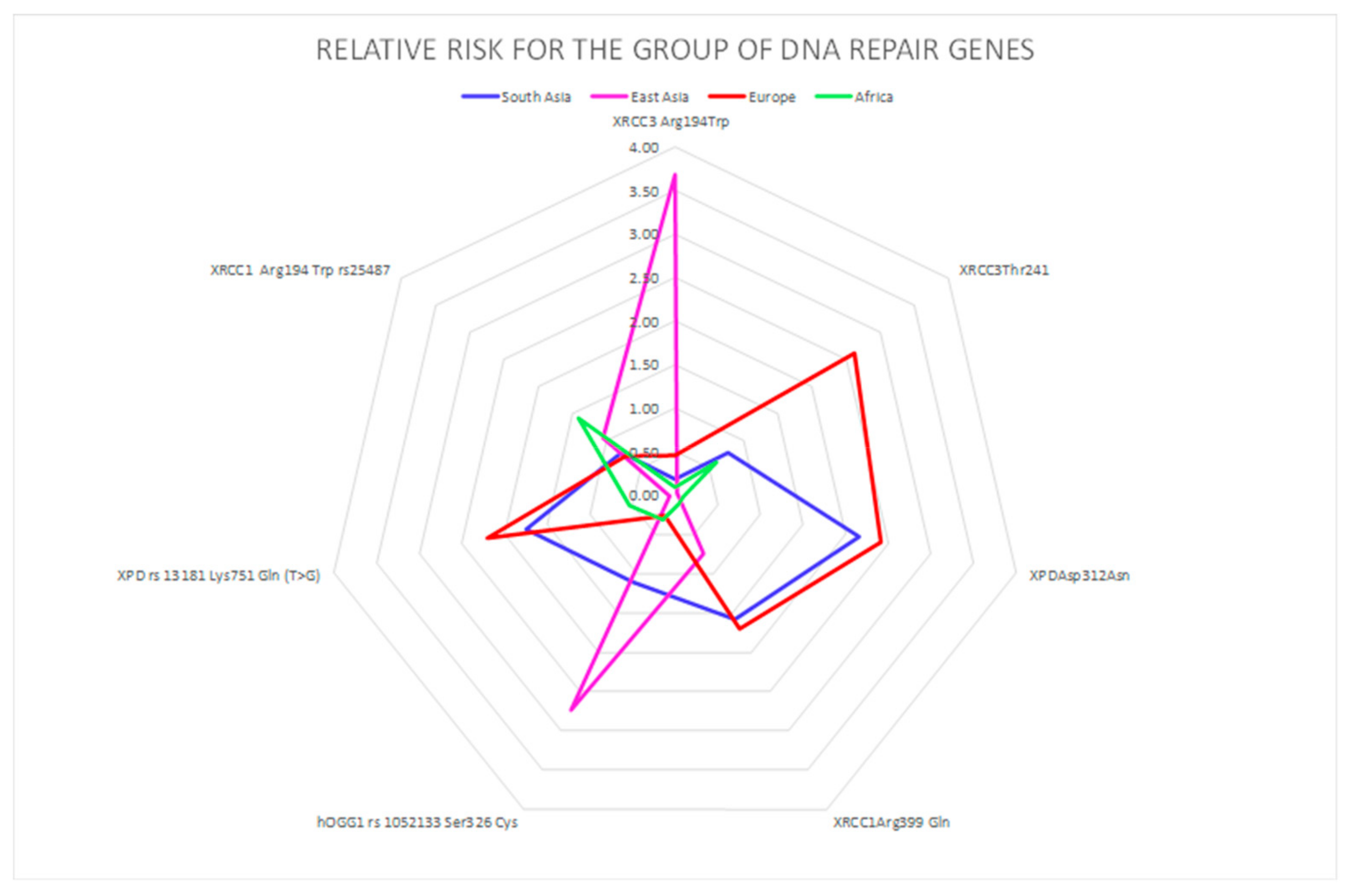 Ijerph 16 02012 g004