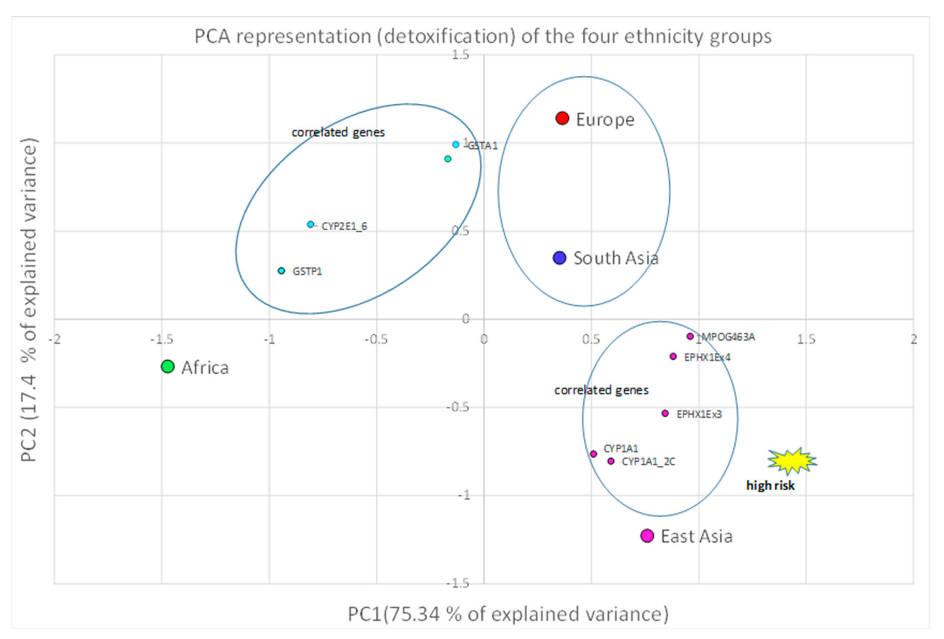 Ijerph 16 02012 g006