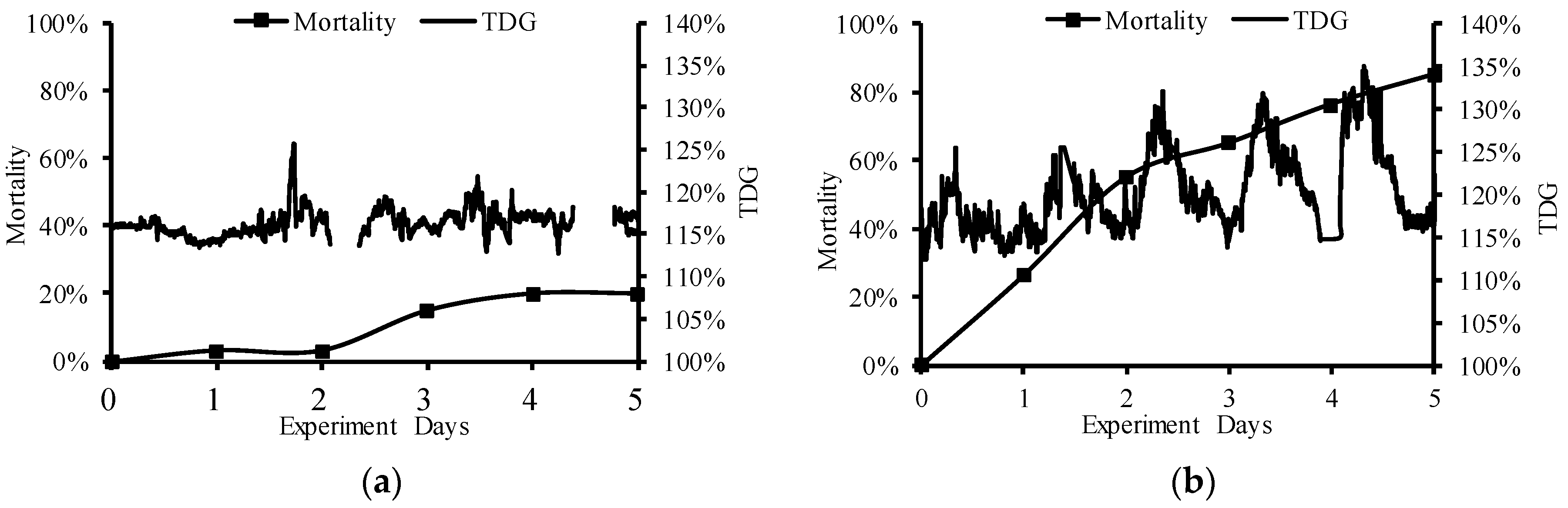 Ijerph 16 02021 g005