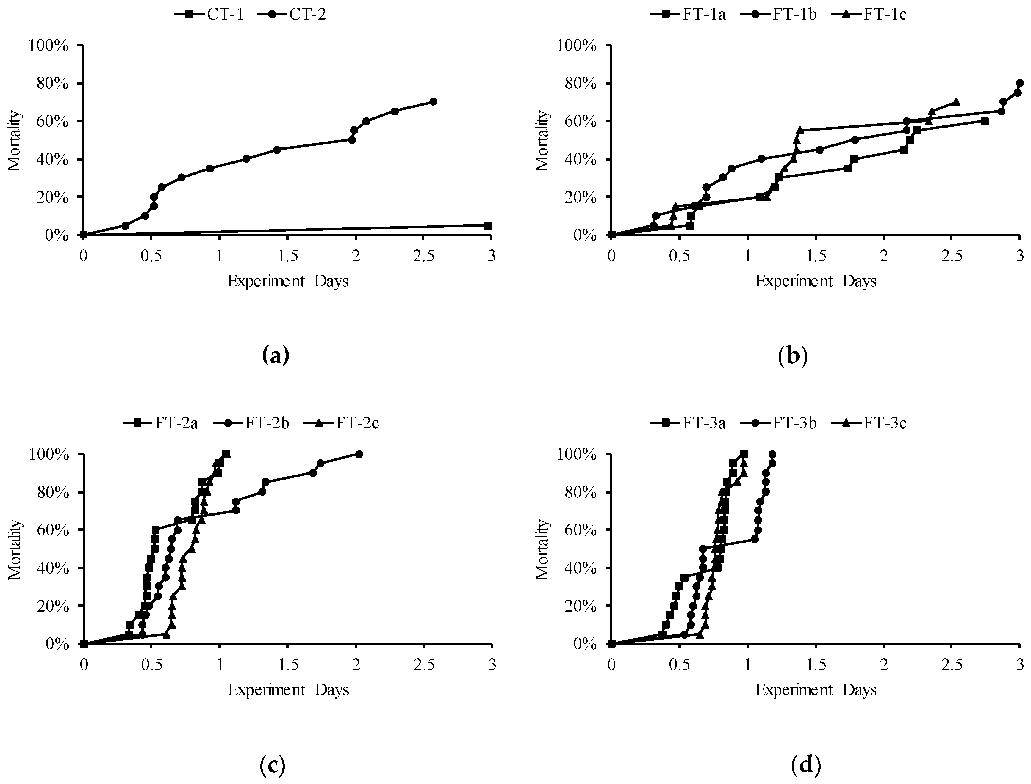 Ijerph 16 02021 g006