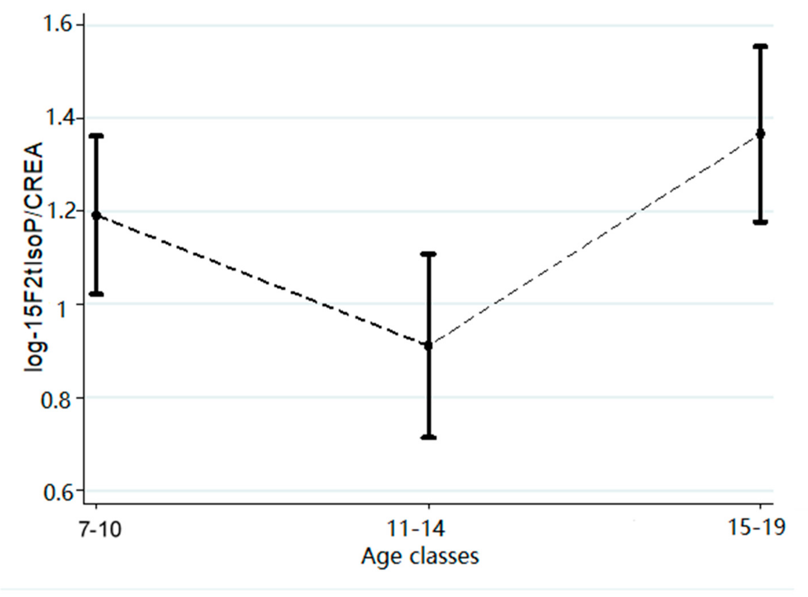Ijerph 16 02025 g002