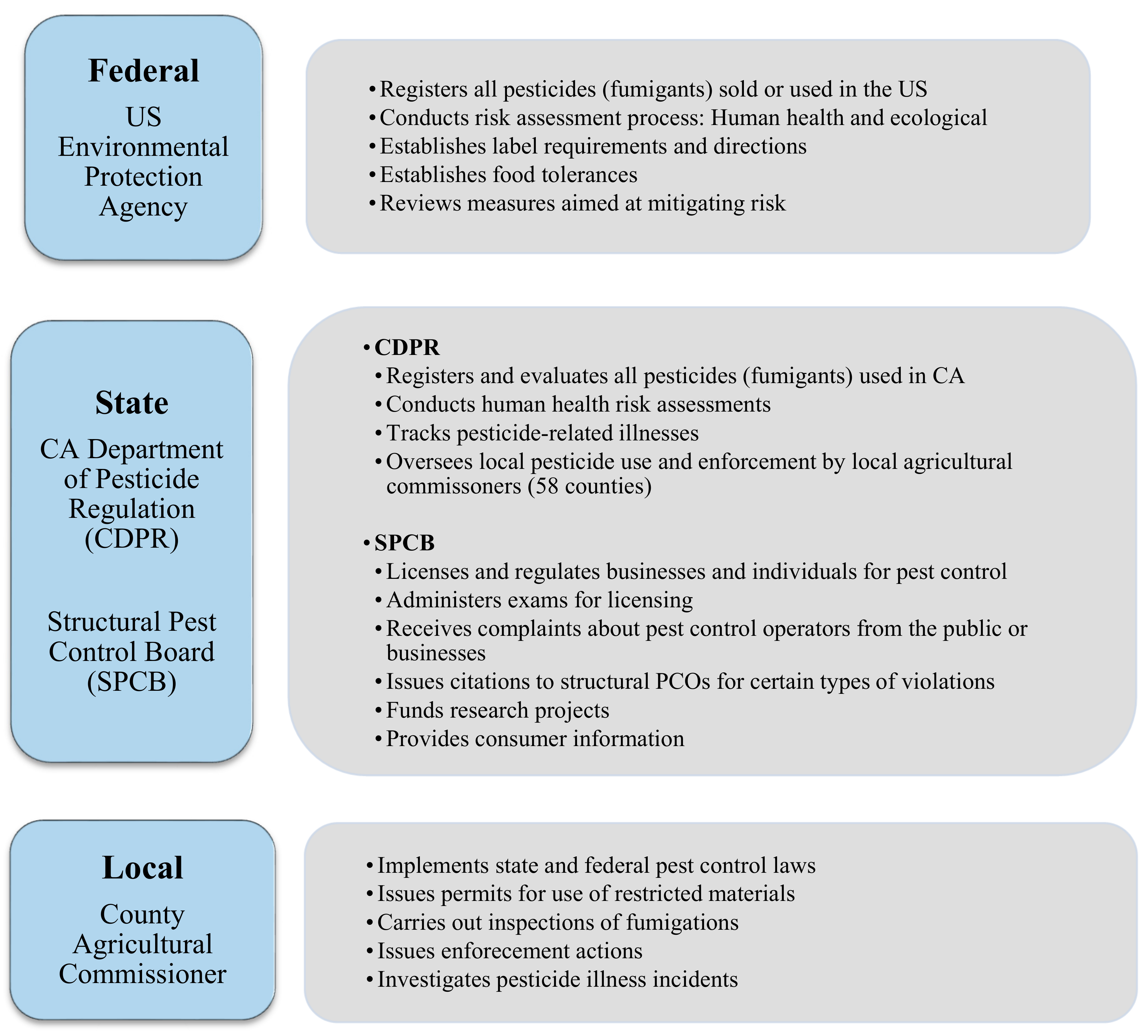 Ijerph 16 02026 g003