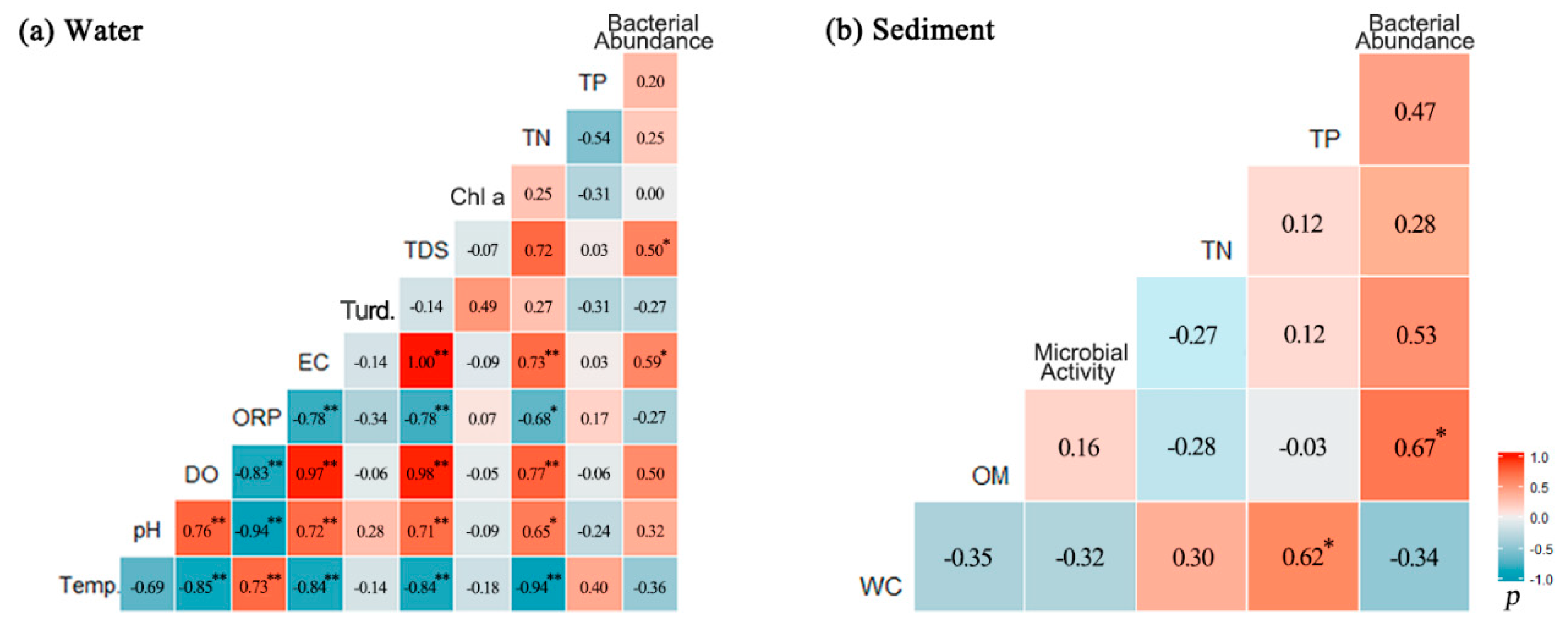 Ijerph 16 02031 g005