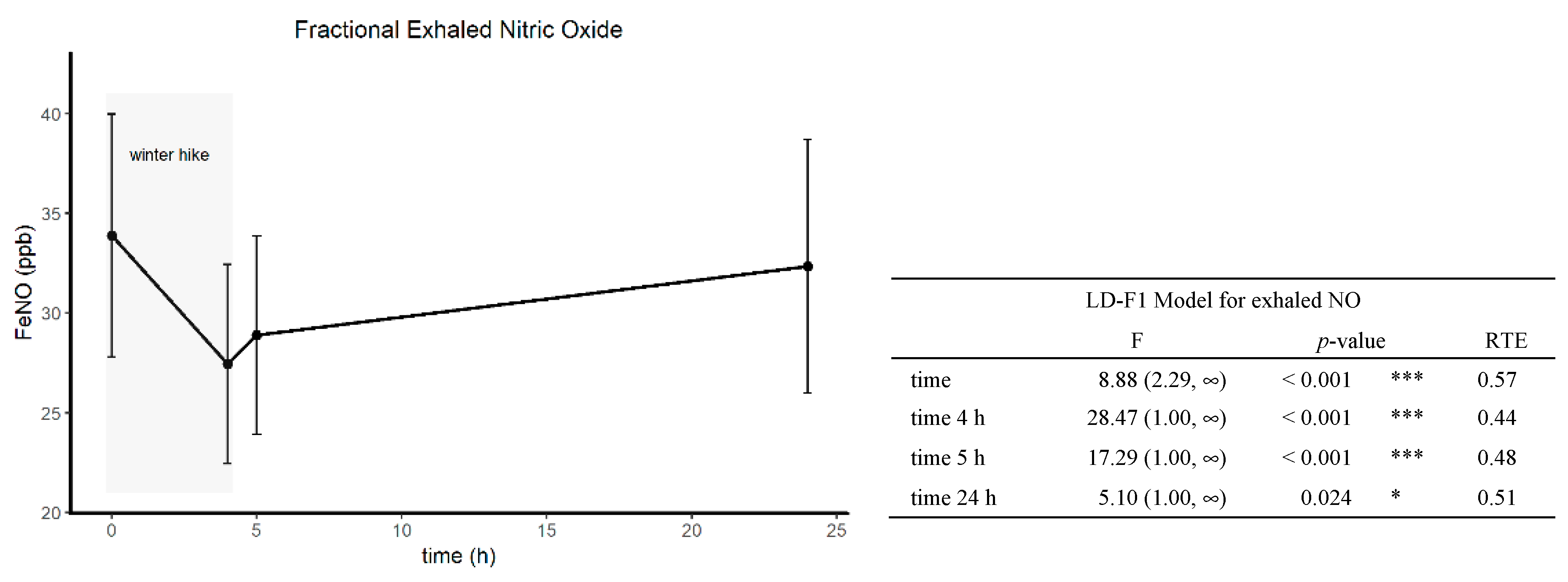 Ijerph 16 02040 g003