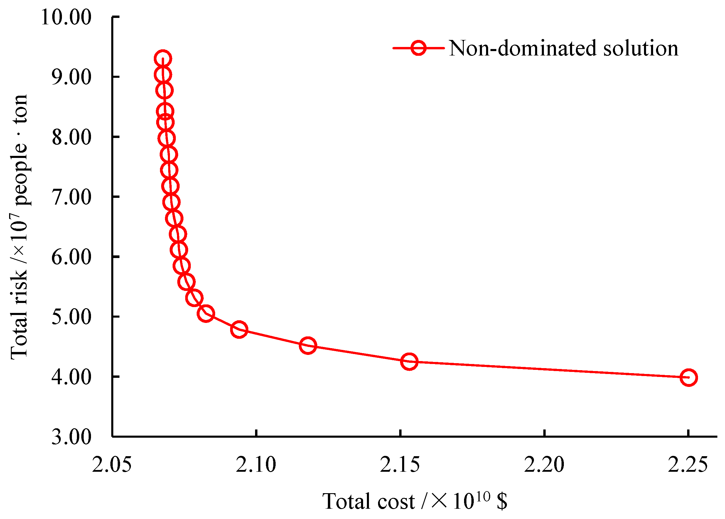 Ijerph 16 02042 g003