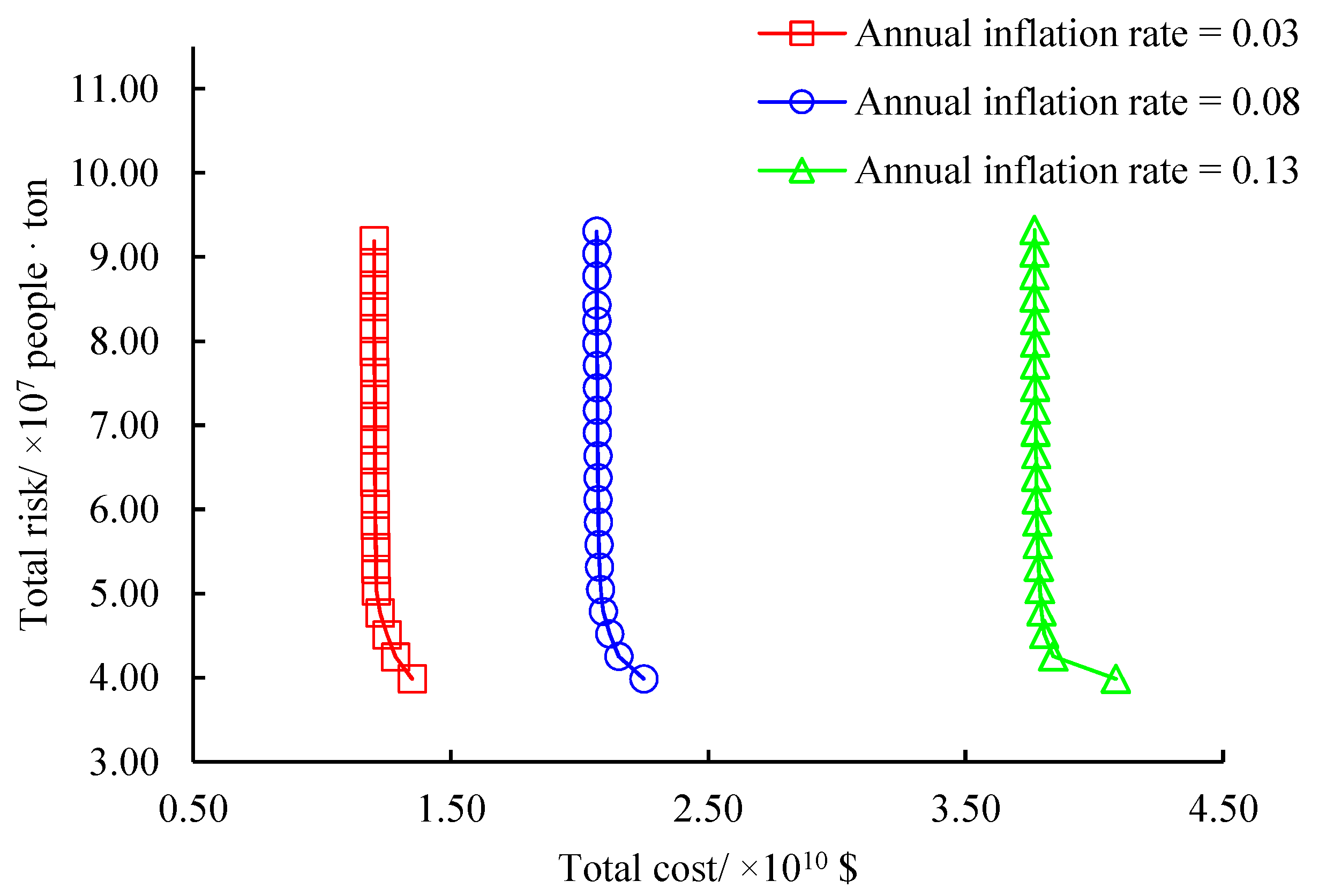 Ijerph 16 02042 g009