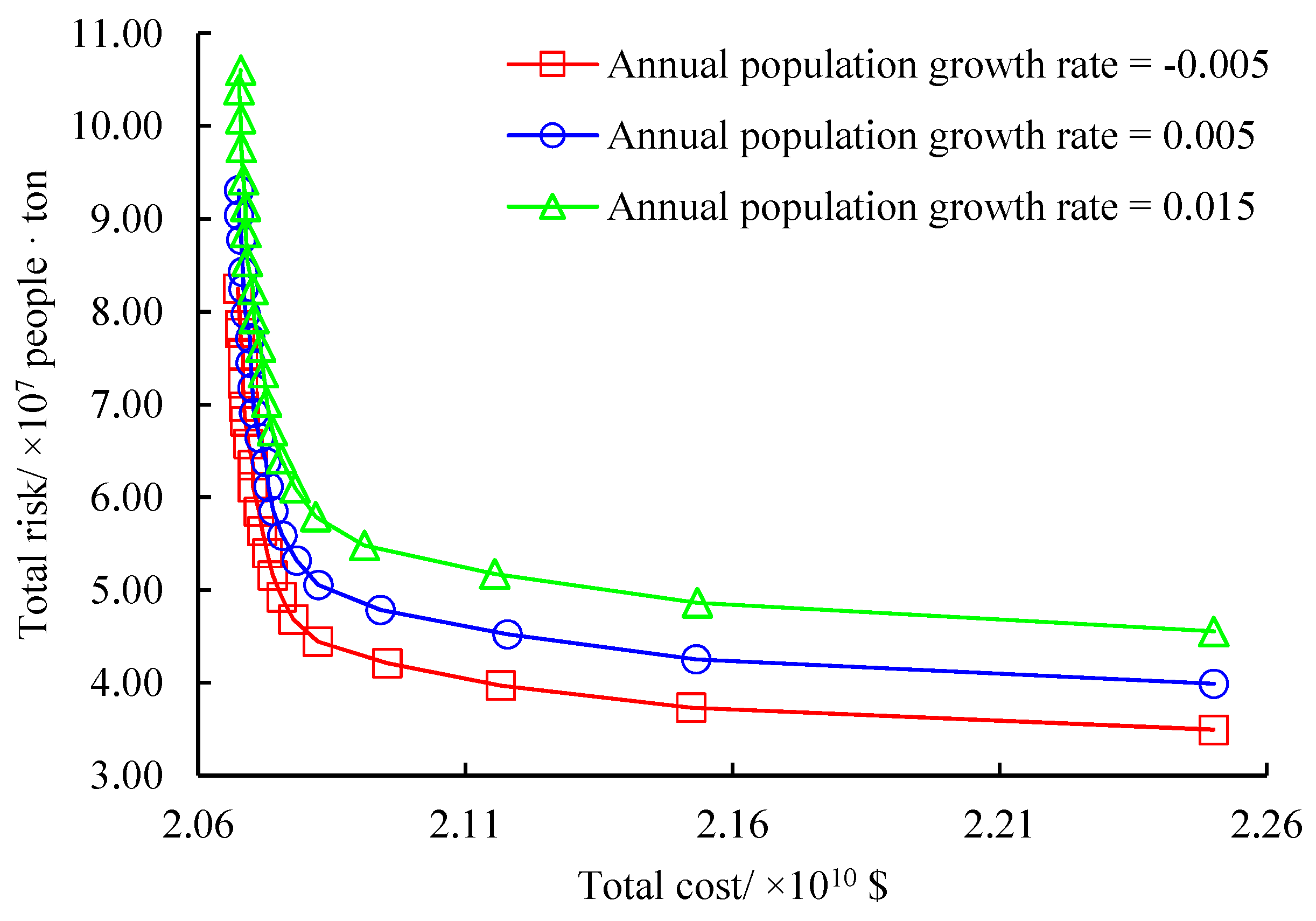 Ijerph 16 02042 g010