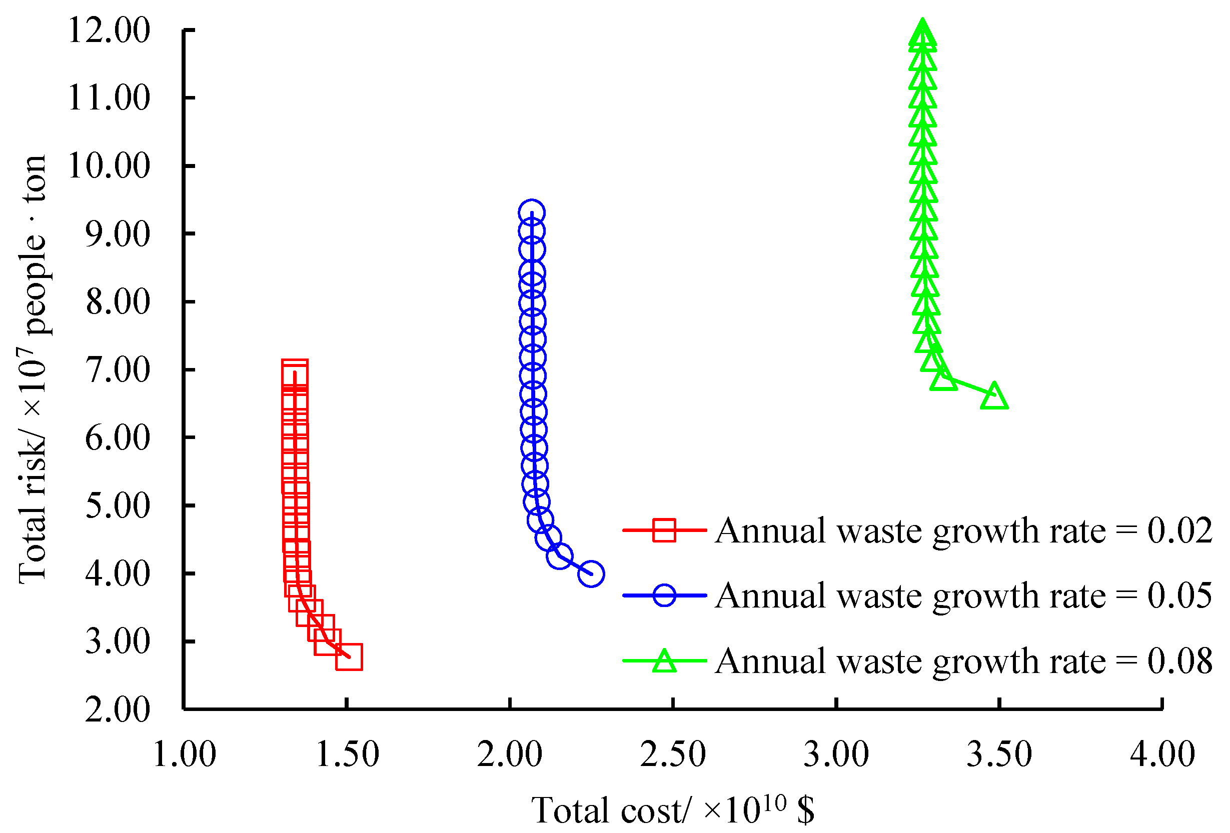 Ijerph 16 02042 g011