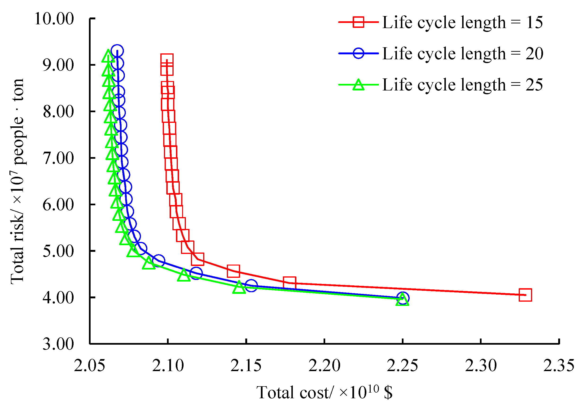 Ijerph 16 02042 g012