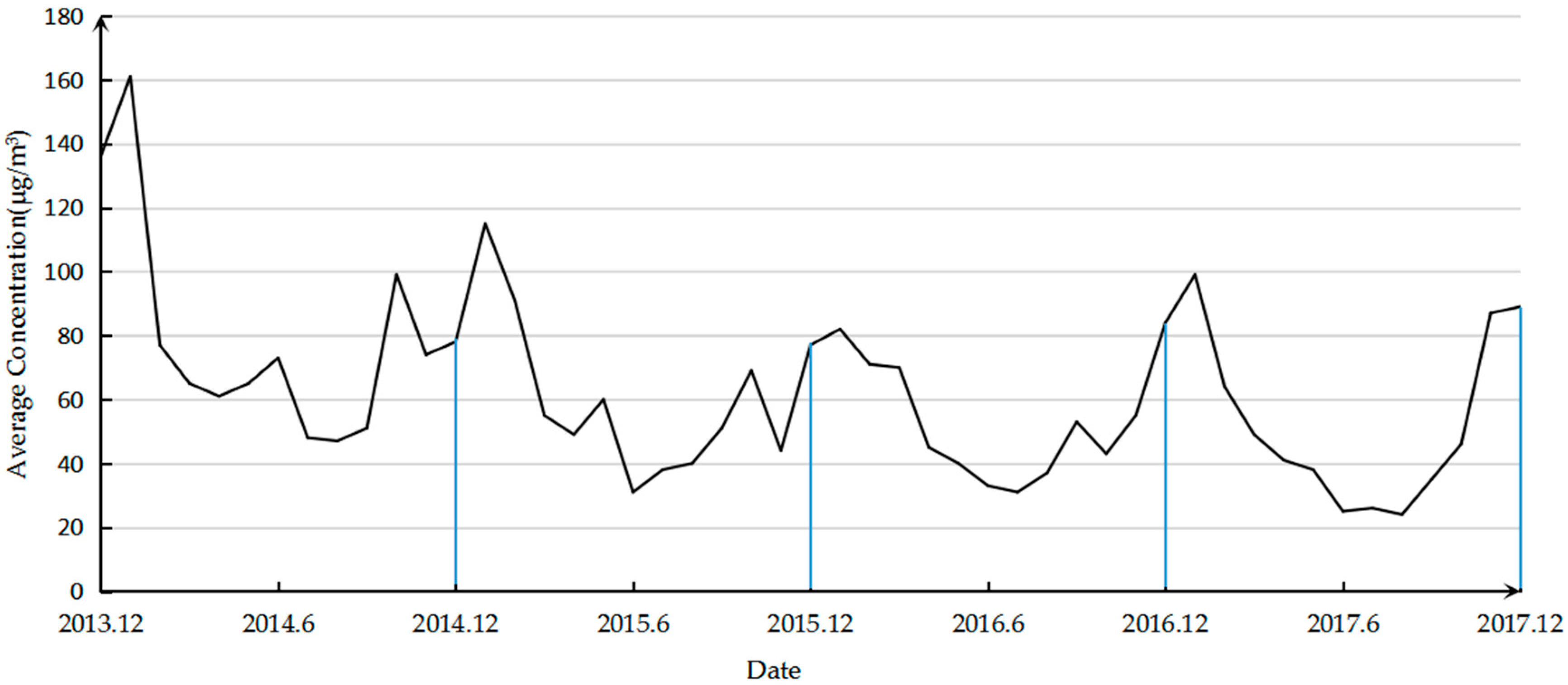 Ijerph 16 02063 g002