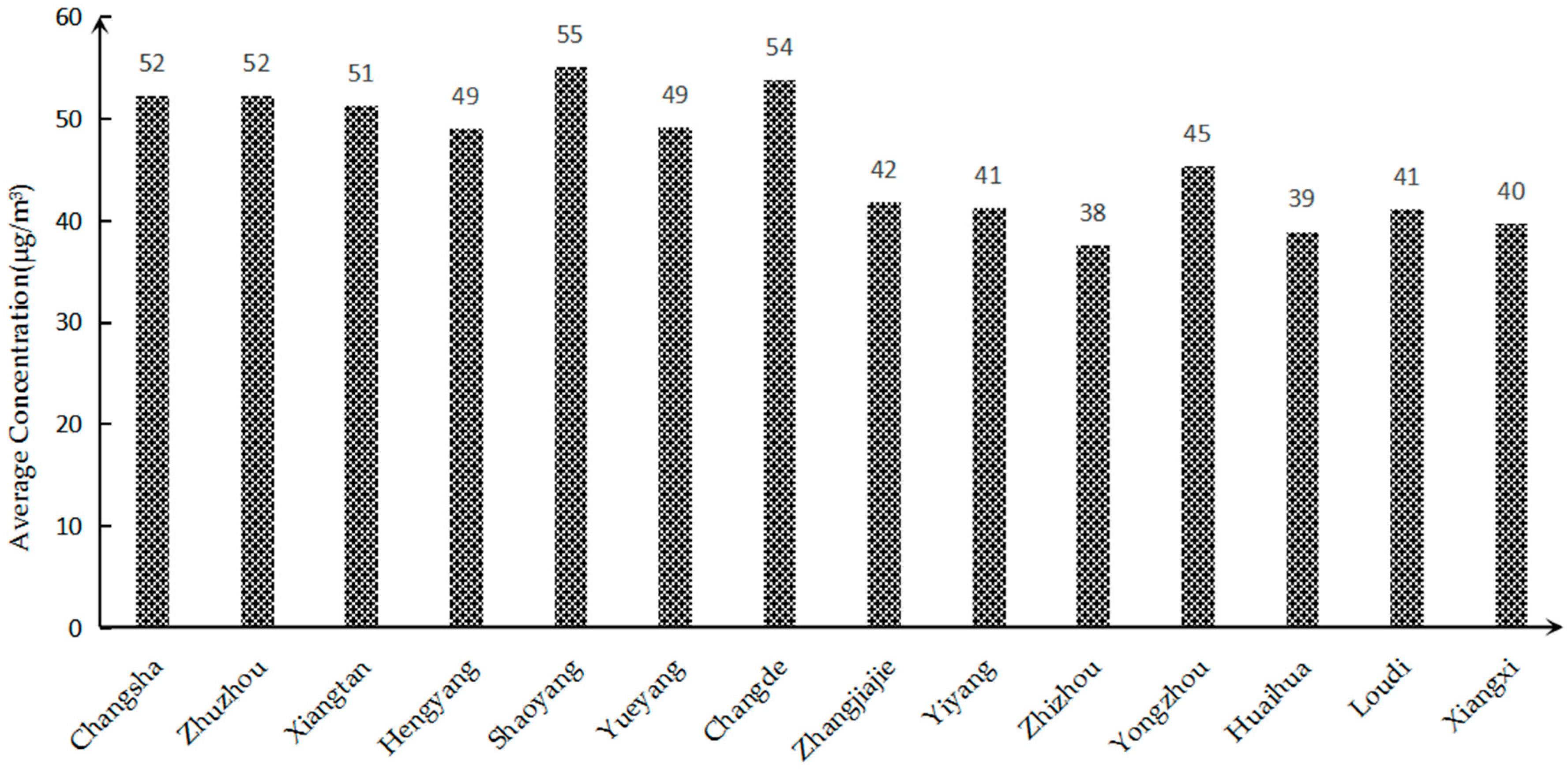 Ijerph 16 02063 g006