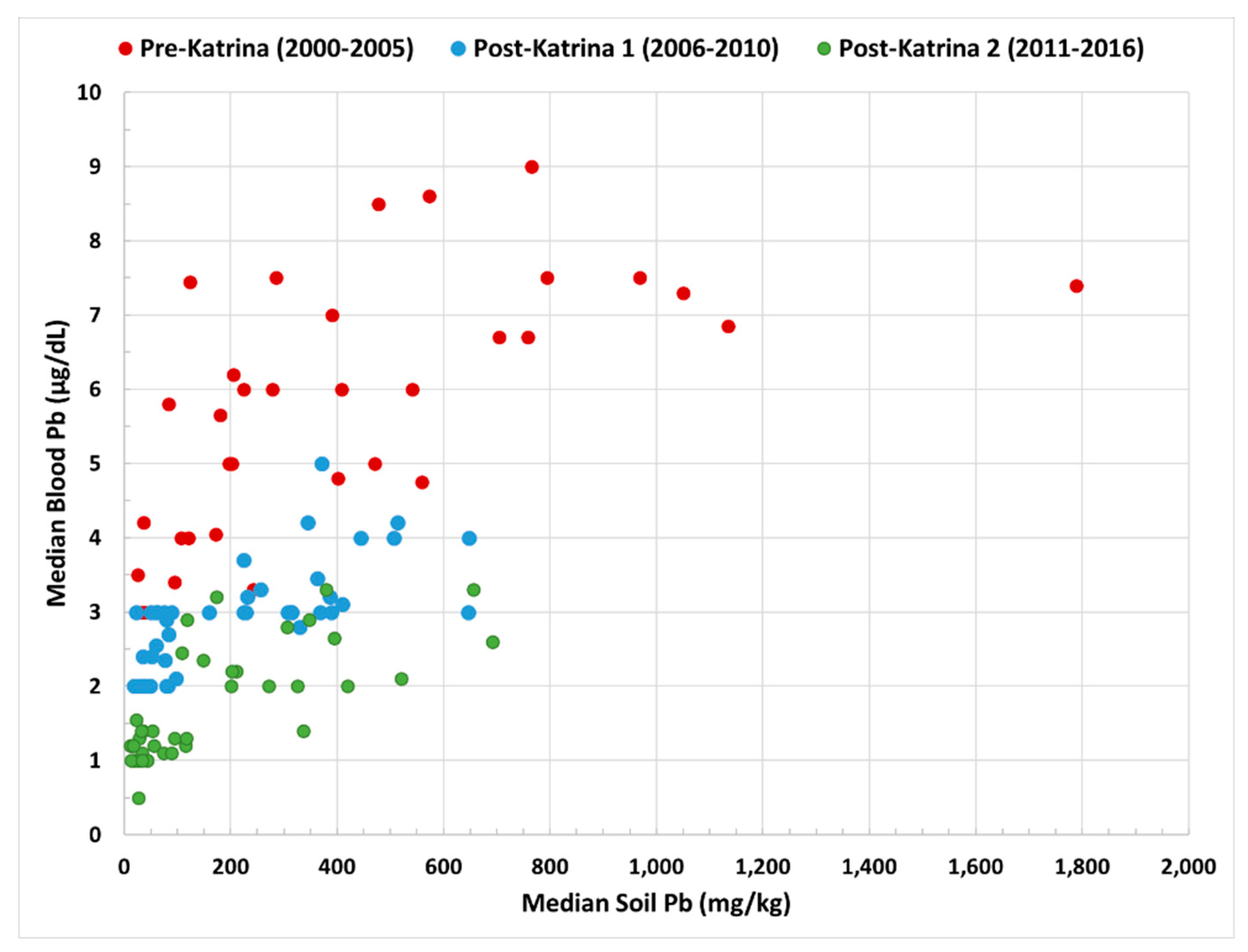 Ijerph 16 02068 g003