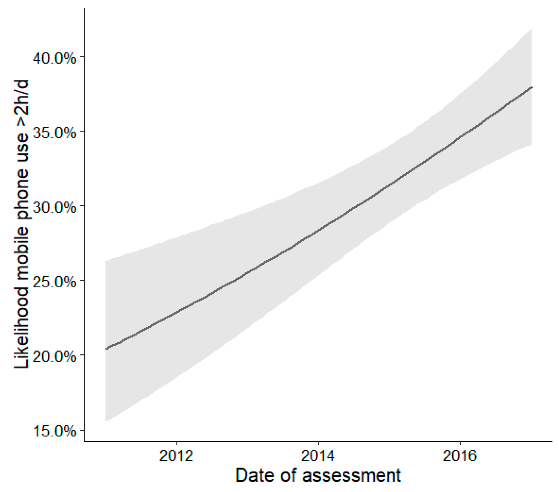 Ijerph 16 02078 g001