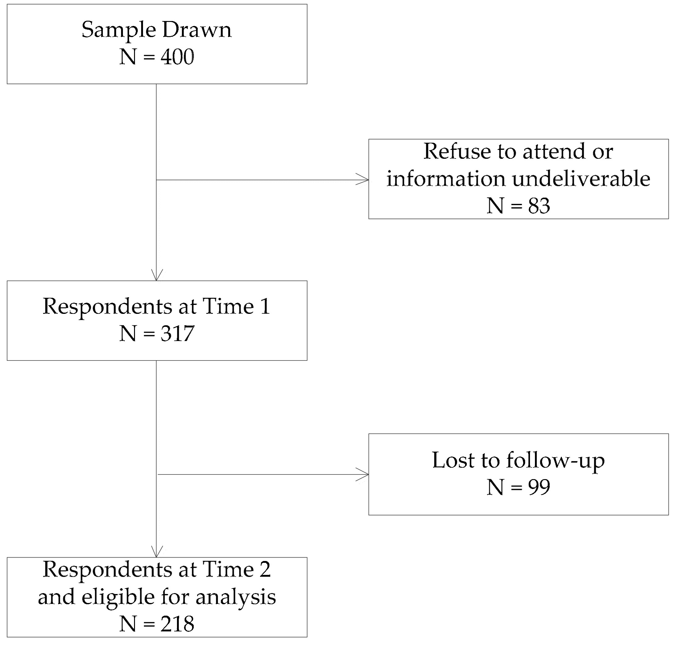 Ijerph 16 02101 g002