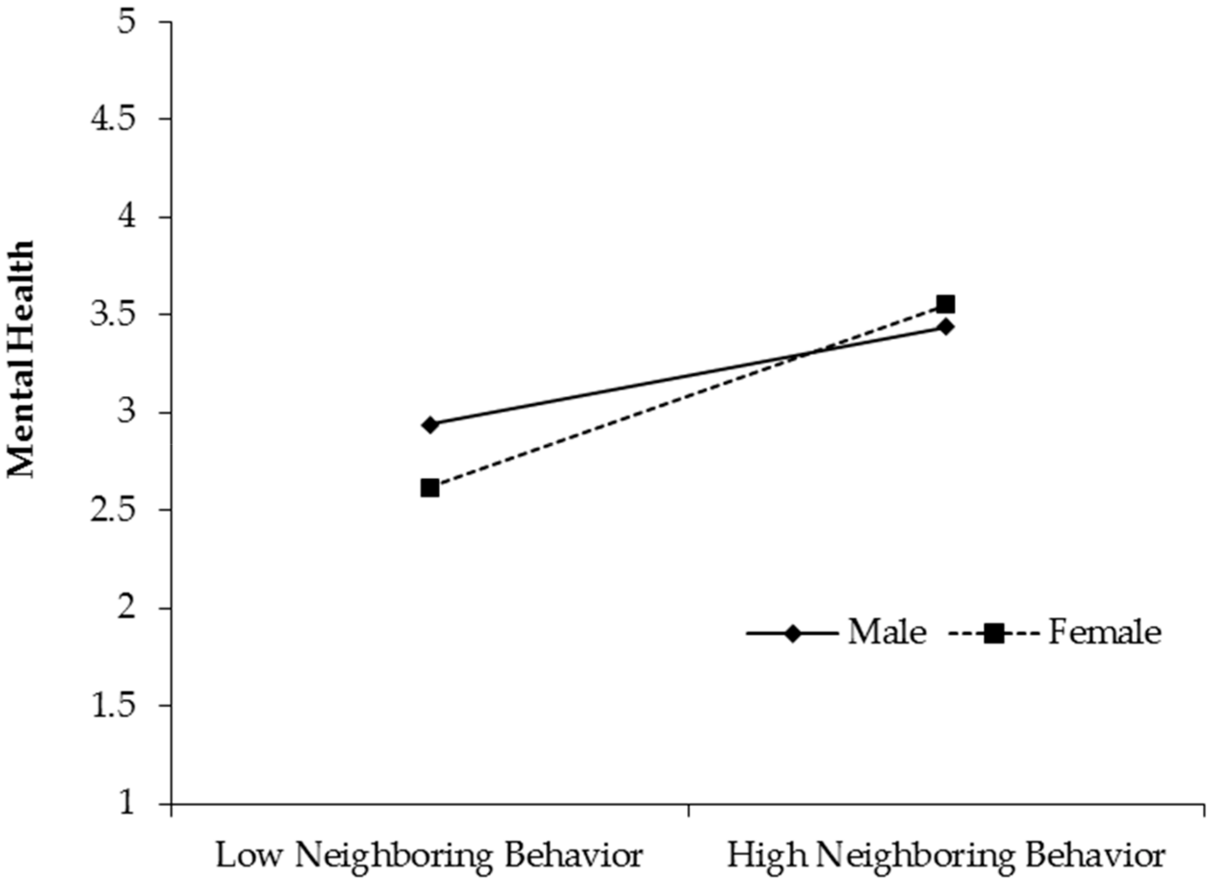 Ijerph 16 02101 g003