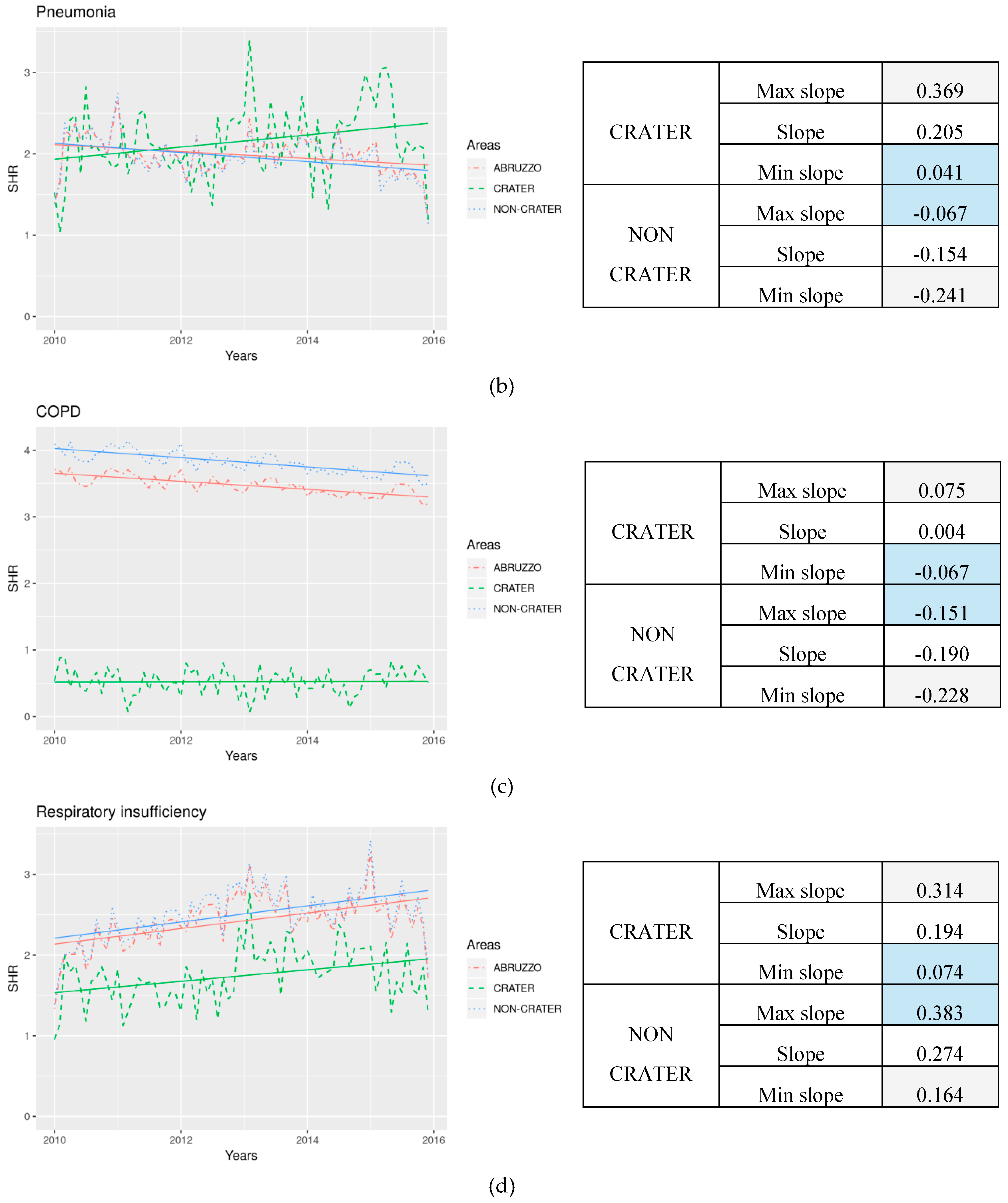 Ijerph 16 02109 g002b