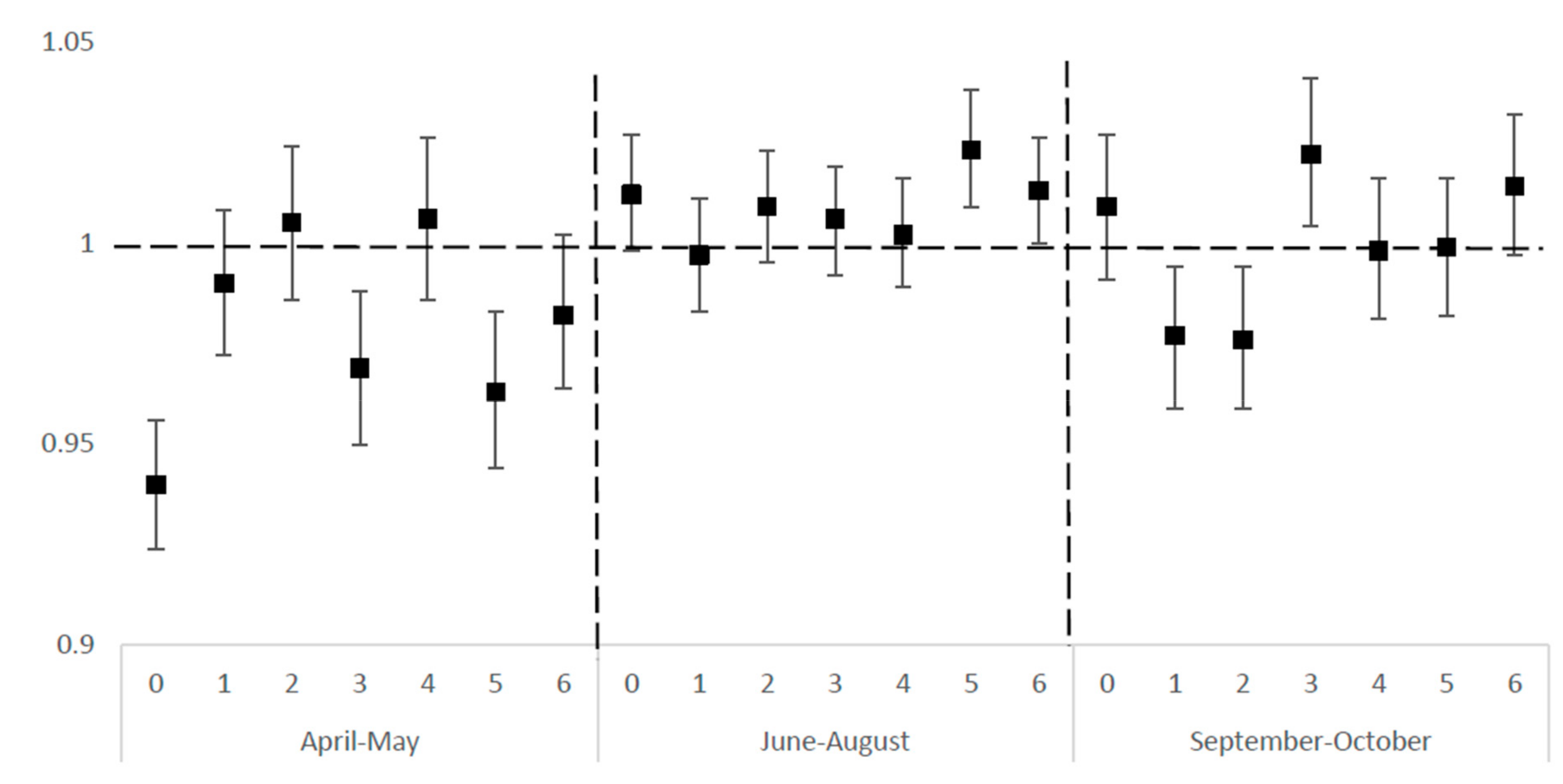 Ijerph 16 02119 g001