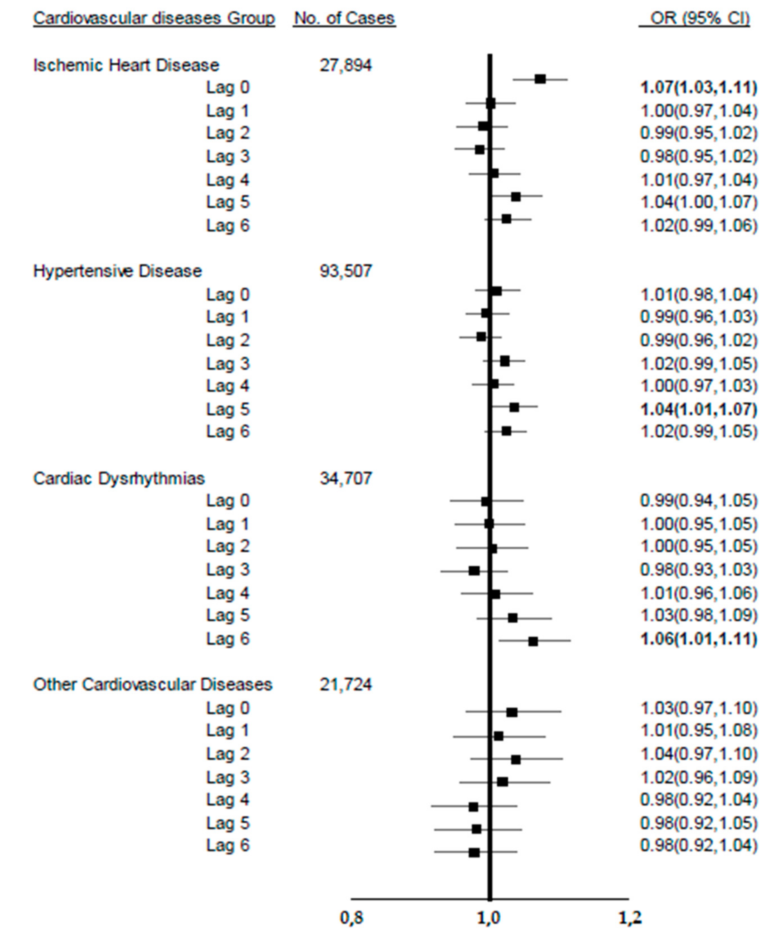 Ijerph 16 02119 g002