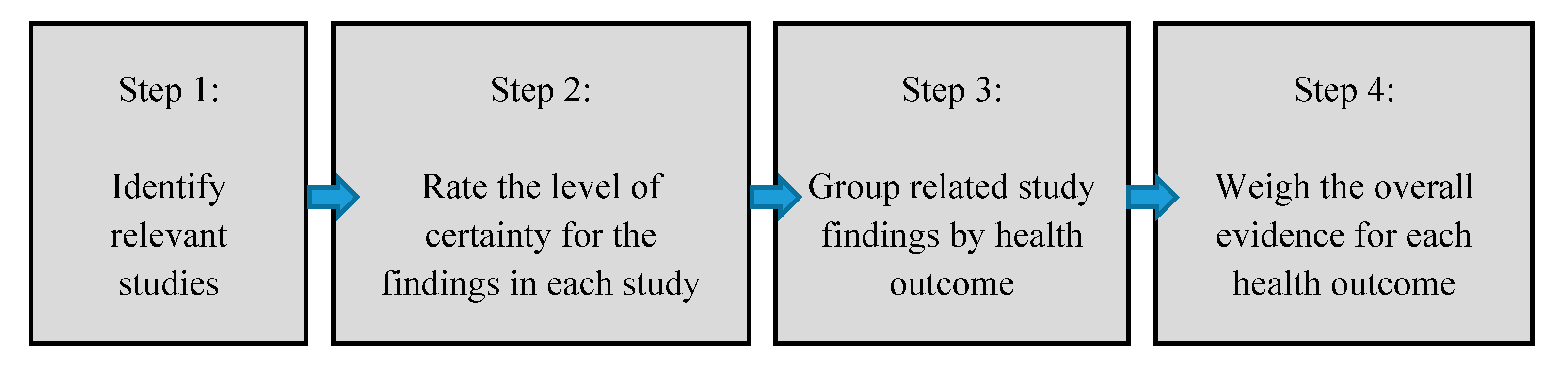 Ijerph 16 02123 g001