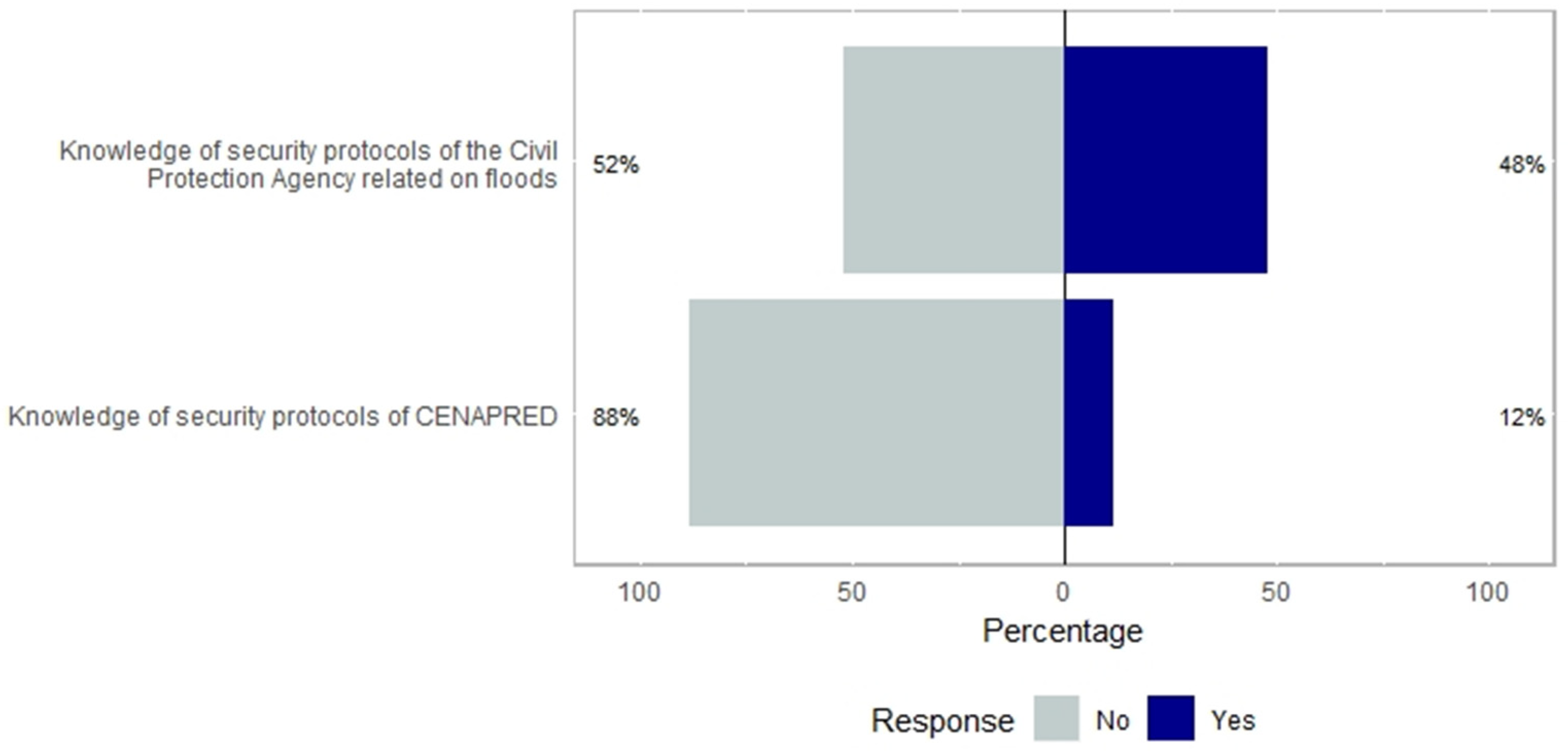 Ijerph 16 02128 g003 Ijerph 16 02128 g003