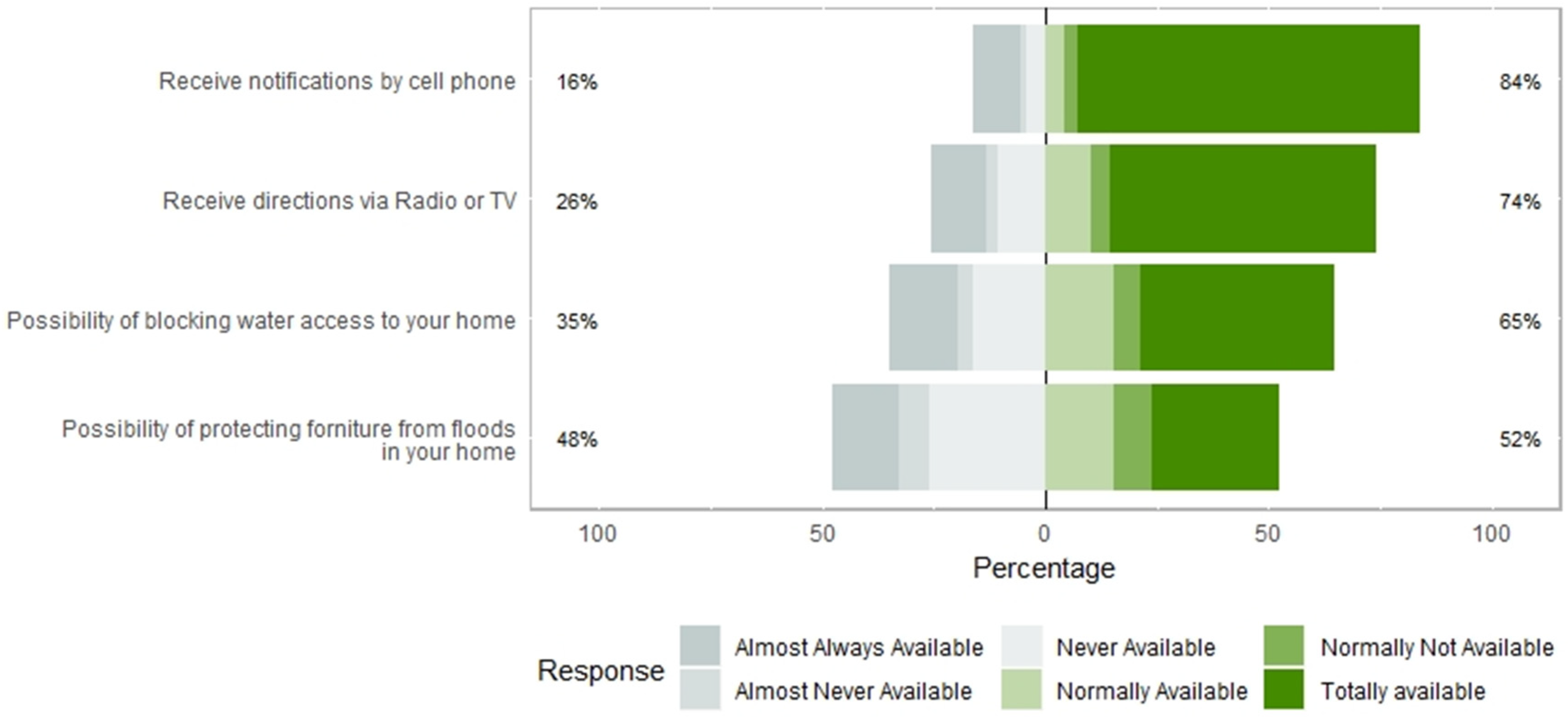Ijerph 16 02128 g007 Ijerph 16 02128 g007
