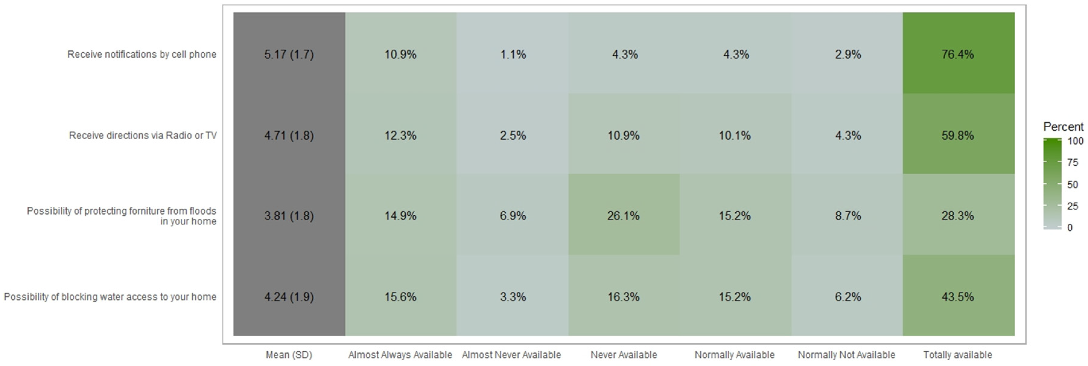 Ijerph 16 02128 g008 Ijerph 16 02128 g008