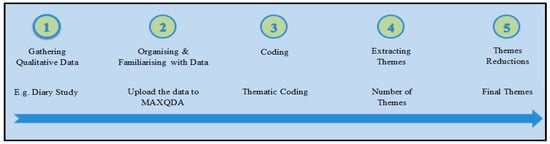 Ijerph 16 02136 g0a1