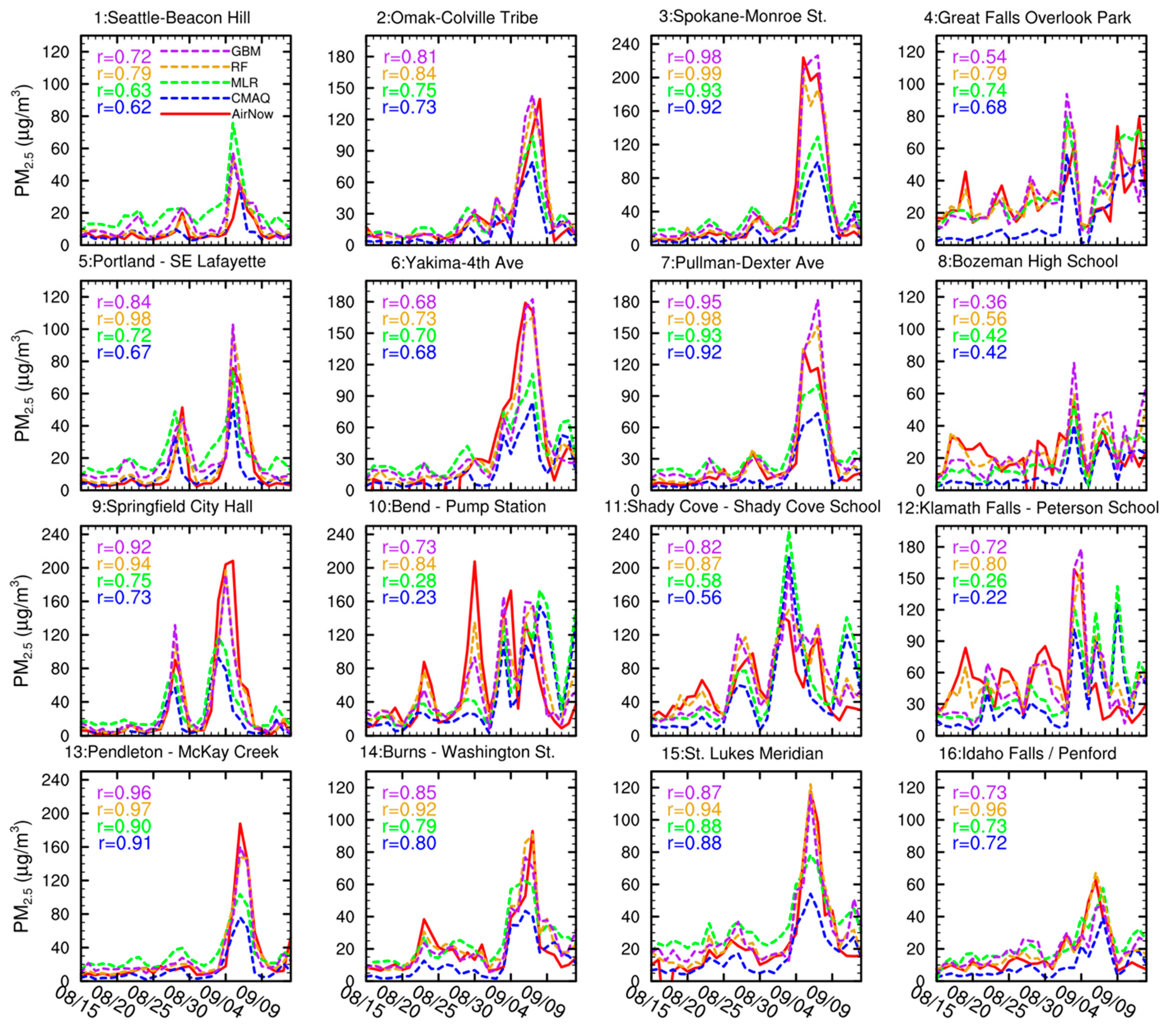 Ijerph 16 02137 g005