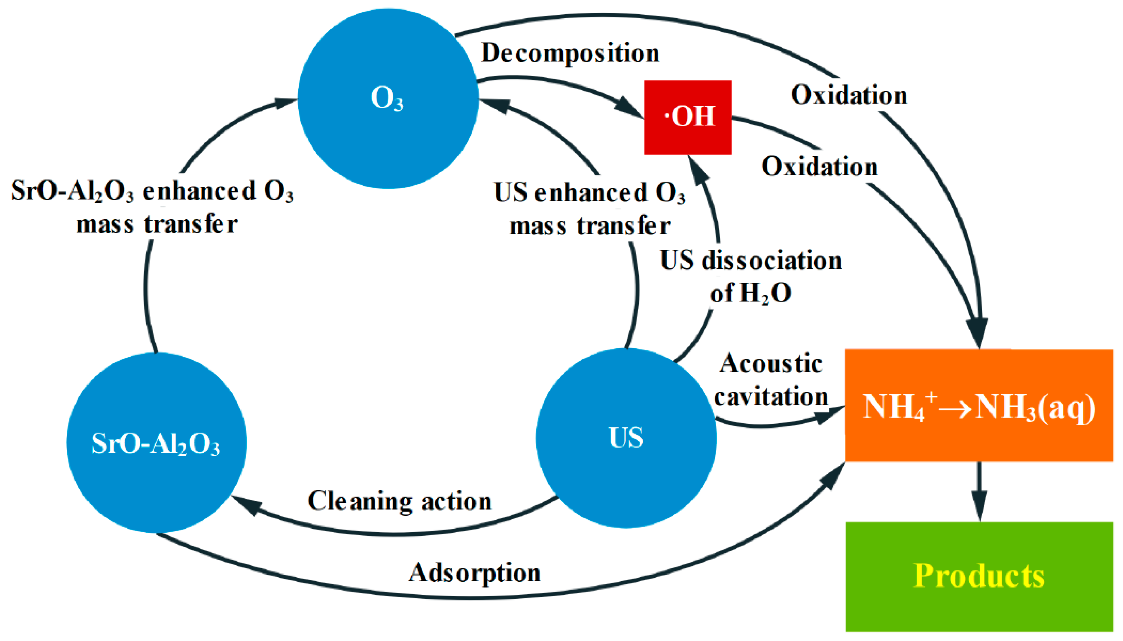 Ijerph 16 02139 g013