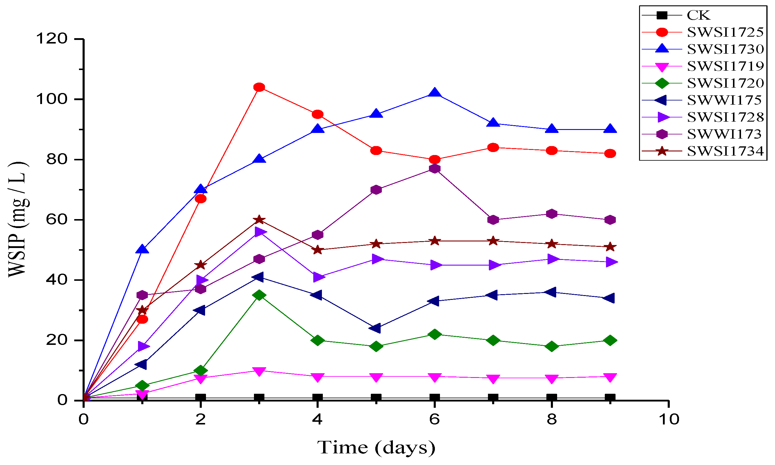 Ijerph 16 02141 g003 Ijerph 16 02141 g003