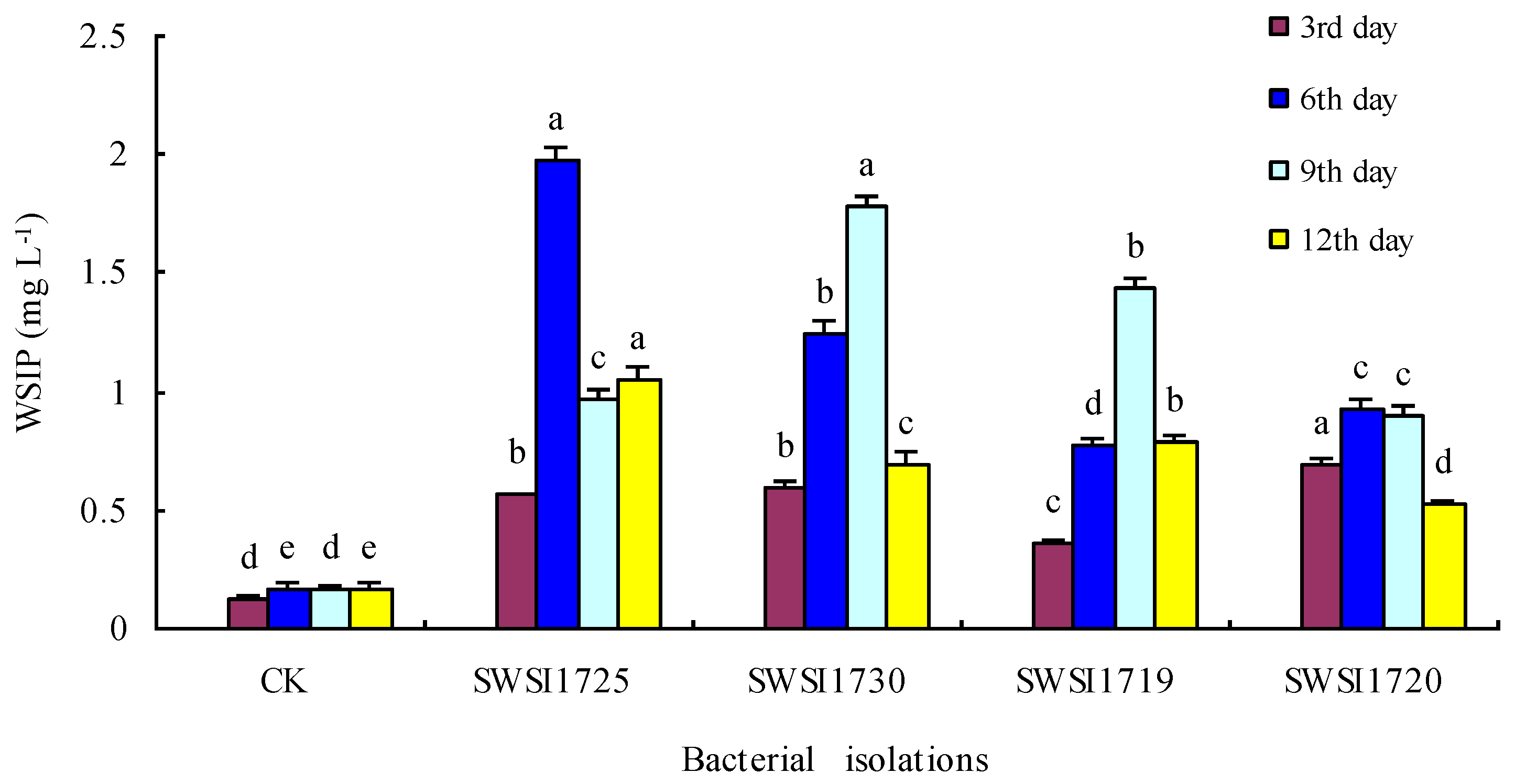 Ijerph 16 02141 g004 Ijerph 16 02141 g004