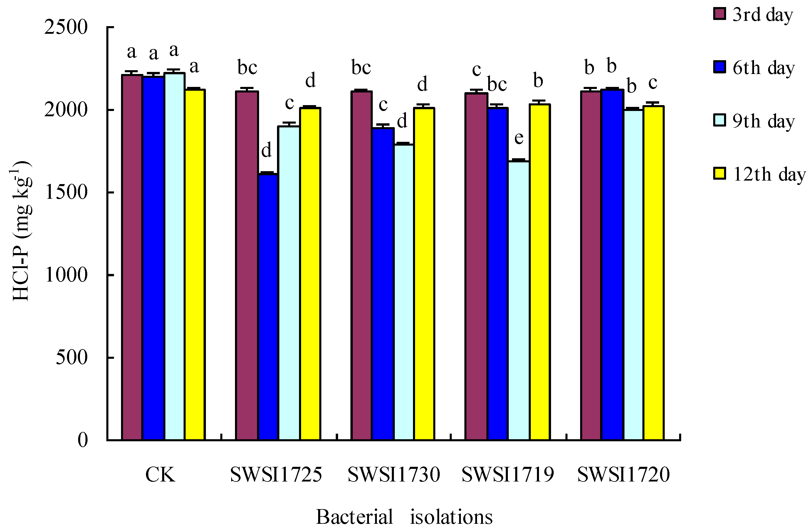 Ijerph 16 02141 g005 Ijerph 16 02141 g005