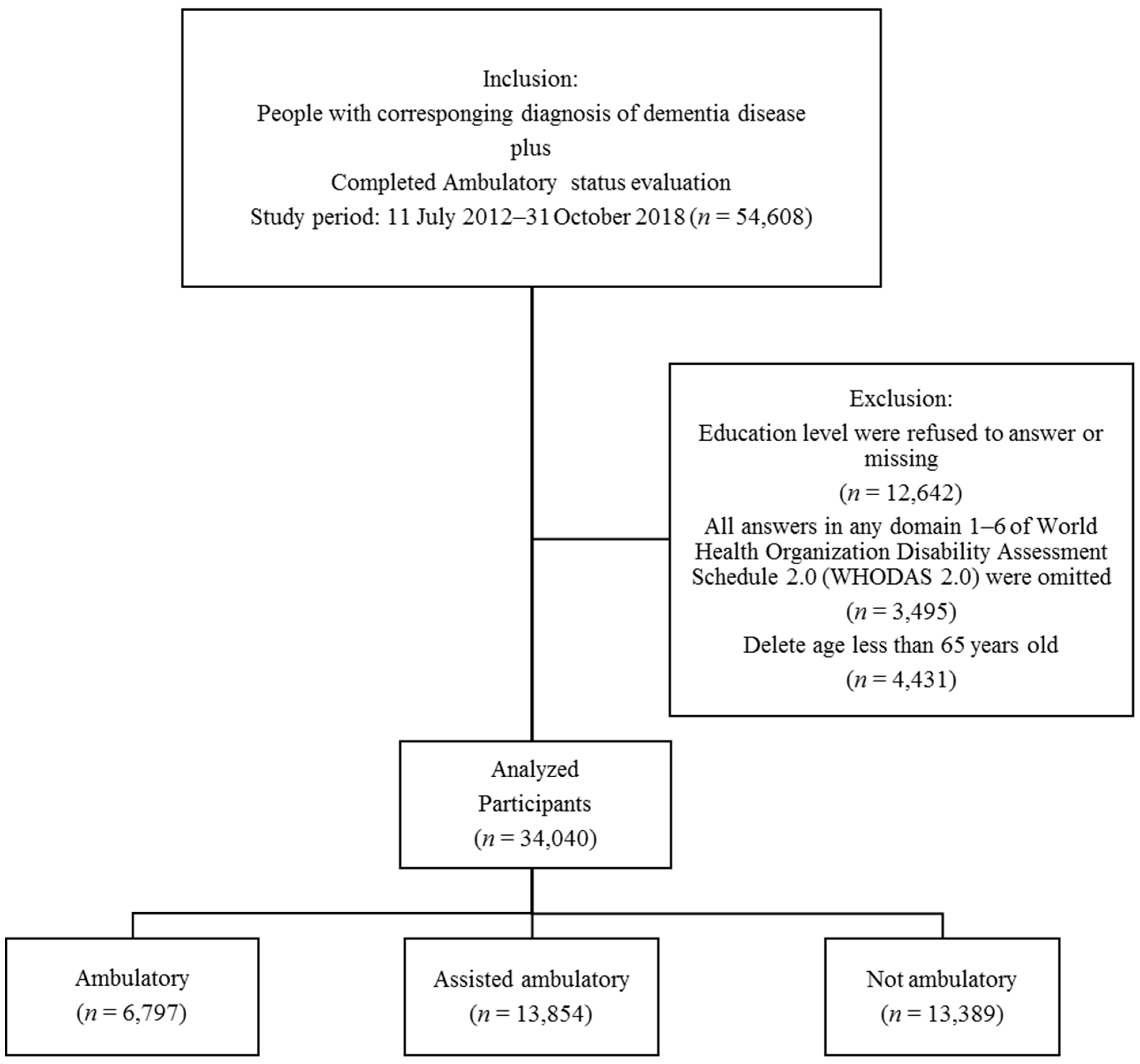 Ijerph 16 02168 g001 Ijerph 16 02168 g001